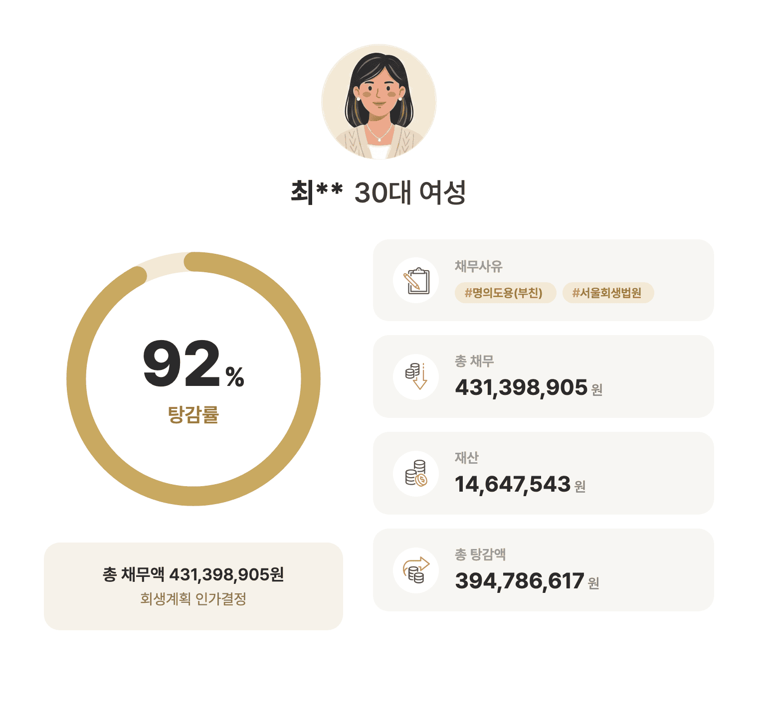 성공사례 요약 인포그래픽