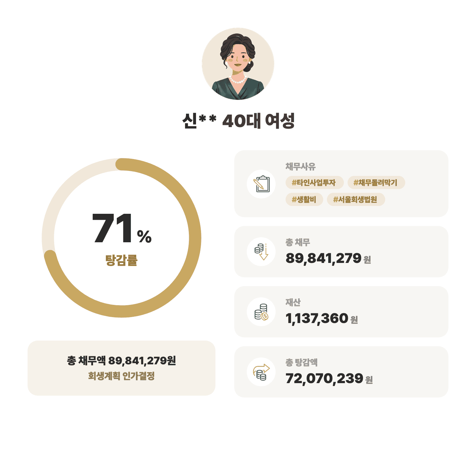 성공사례 요약 인포그래픽
