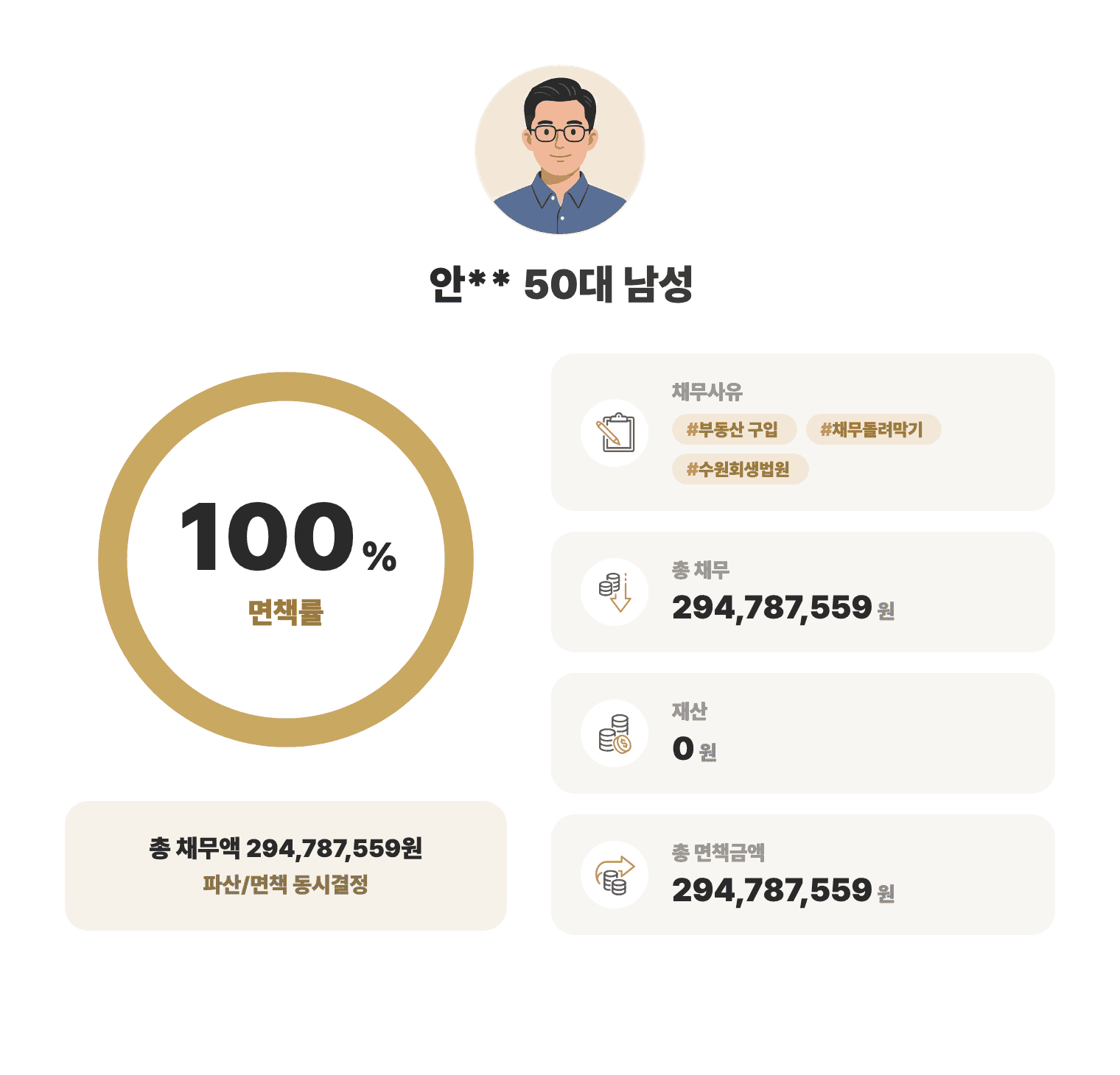 성공사례 요약 인포그래픽