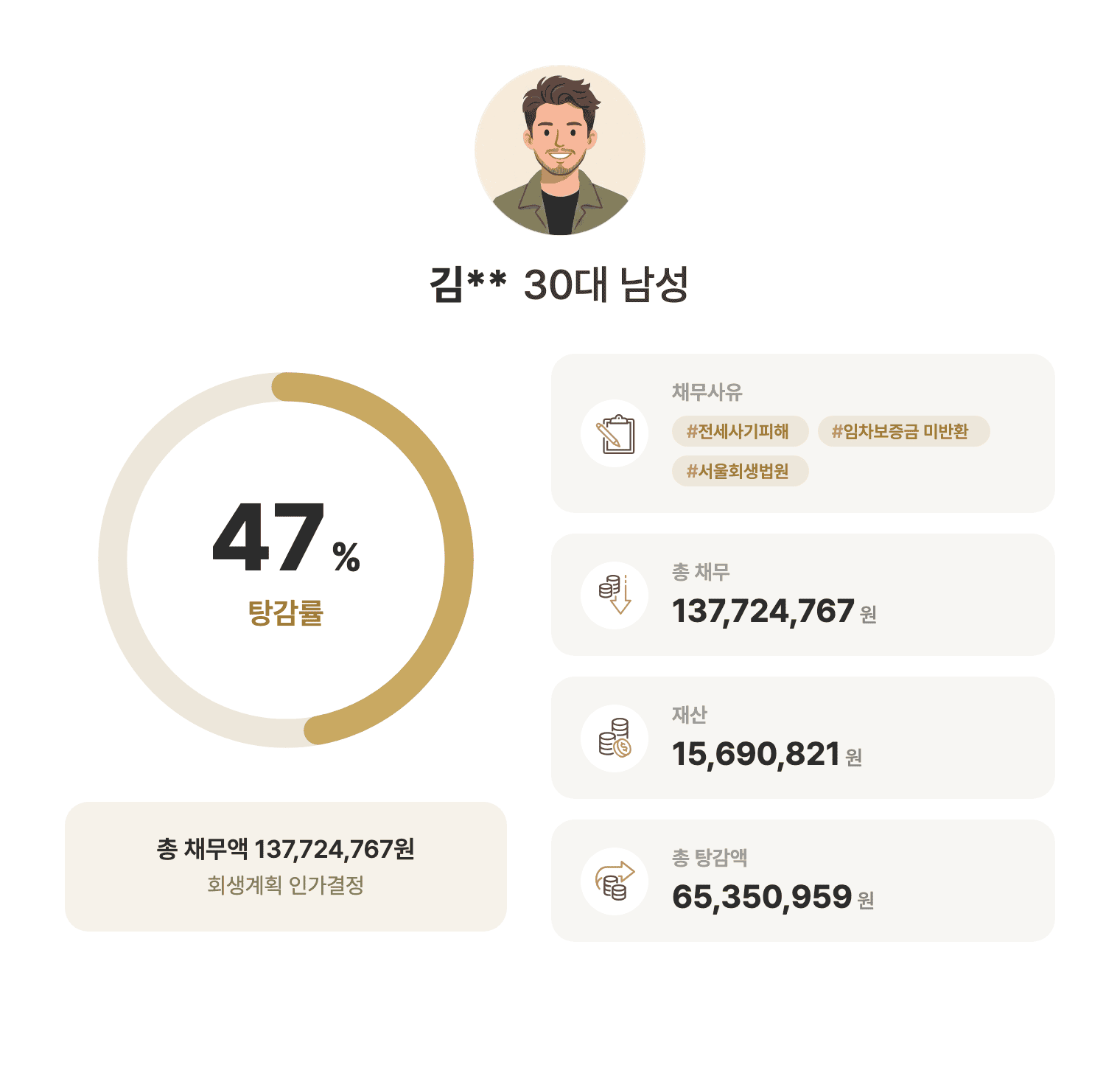 성공사례 요약 인포그래픽