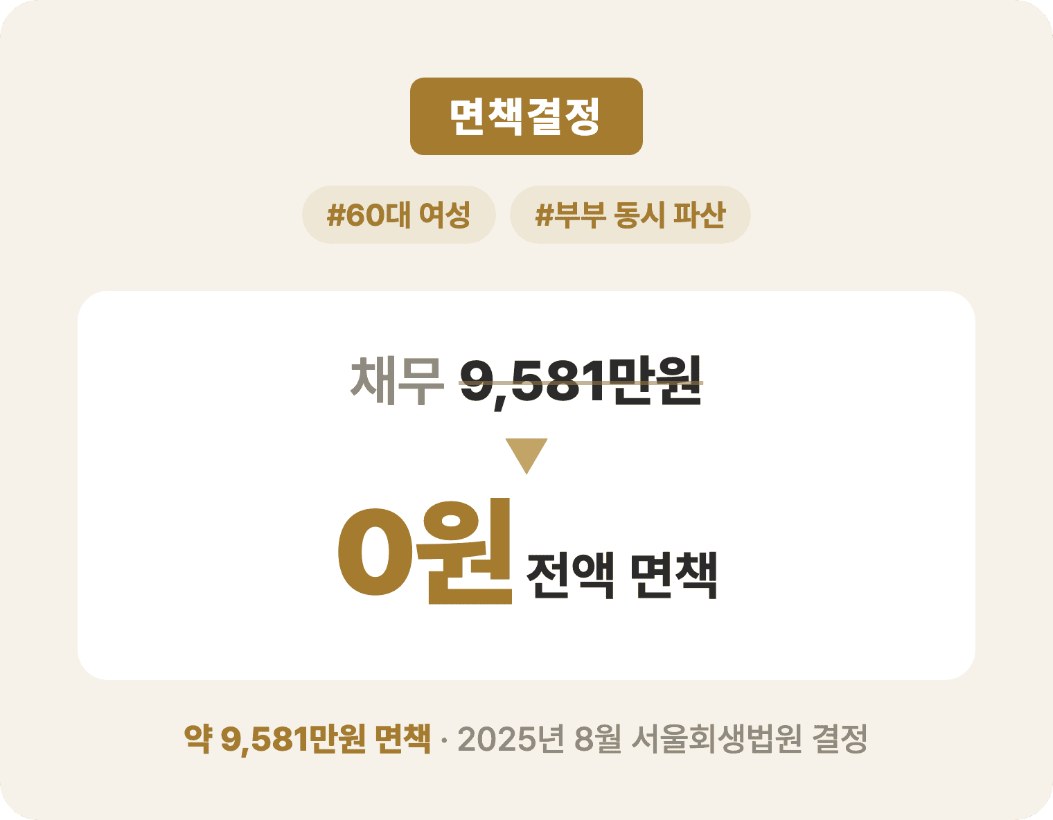 채무와 월 변제금 요약