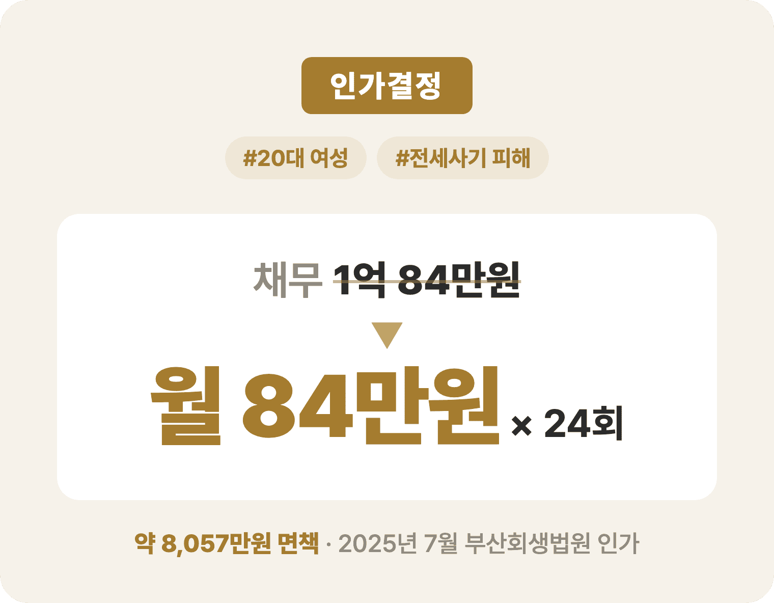 채무와 월 변제금 요약