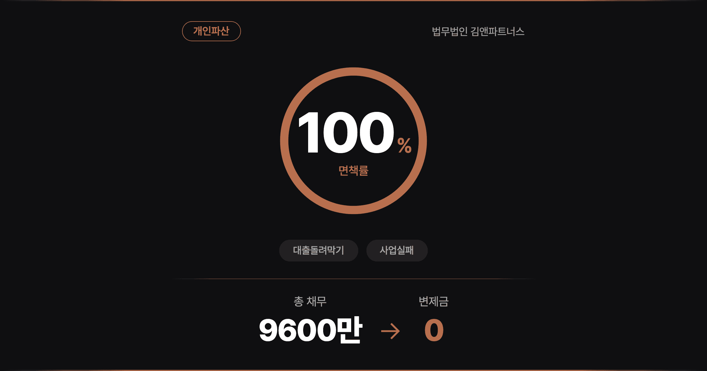 서울회생법원 개인파산 소요기간 3개월, 부부 동시 파산, 신청인 파산관재인 환가 요구 방어 후 면책