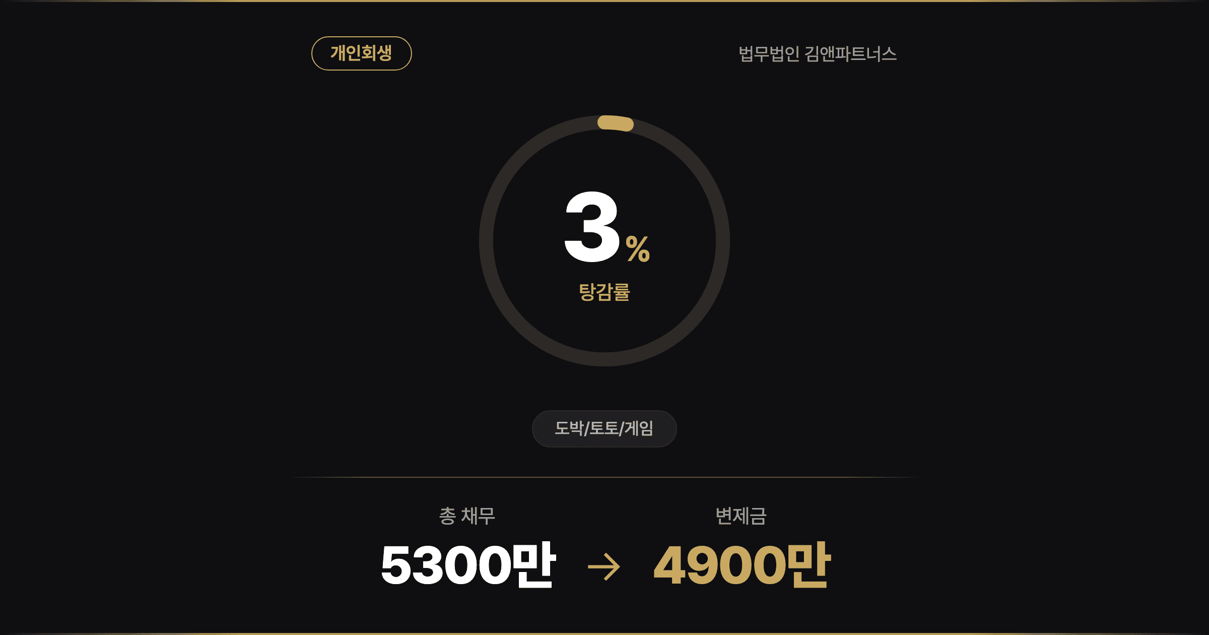의정부지방법원 개인회생 원금 100%에 가까운 변제에도 이자 탕감·독촉 중단 실익으로 빠르게 인가받은 사례