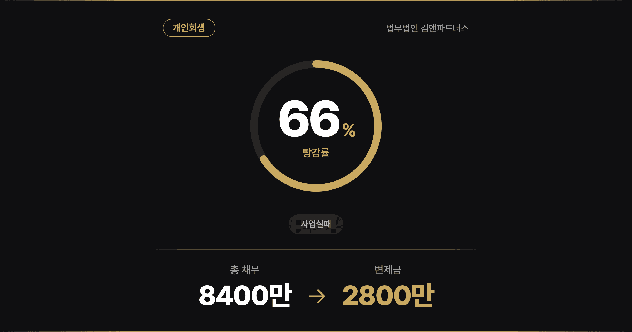 외국인 신분으로 서류 발급 어려움을 극복한 개인회생 사례