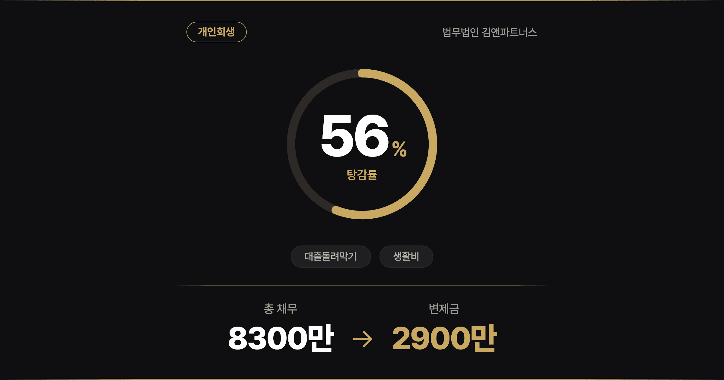 대전지방법원 개인회생 변제금 미납 이후 재신청, 대전개인회생 진행하여 인가받은 사례