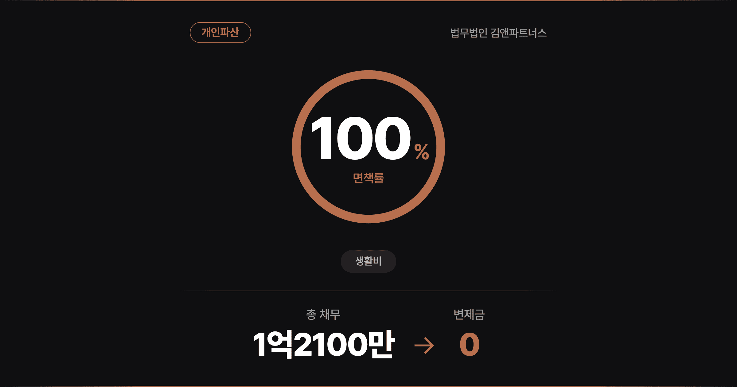 [1.2억 전액면책] 수원개인파산, 전남편이 만든 카드빚을 혼자 떠안은 40대 여성