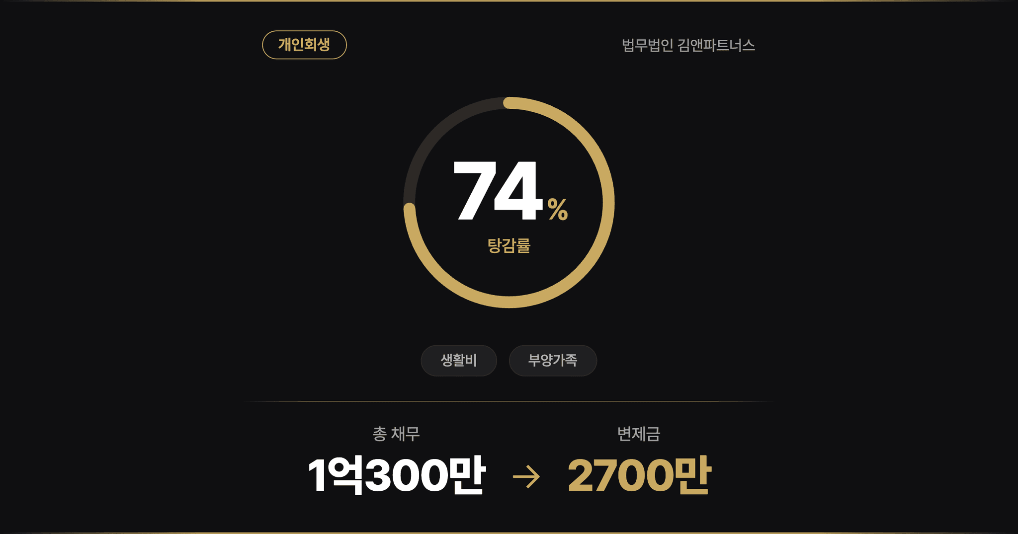 부산개인회생 부양가족