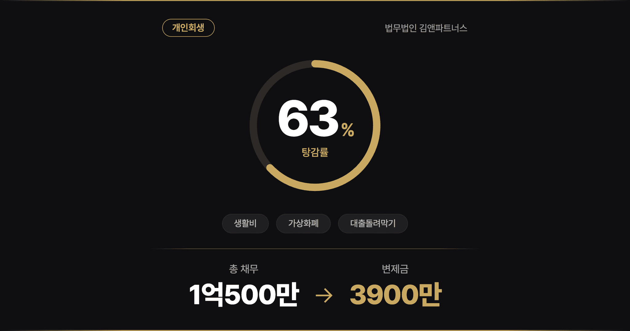 추완항고 방어 사례 창원개인회생