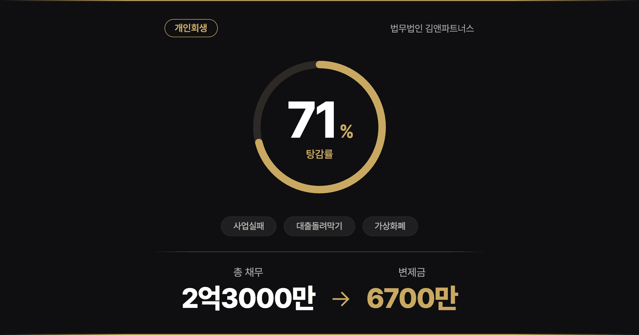 부산개인회생 가상화폐