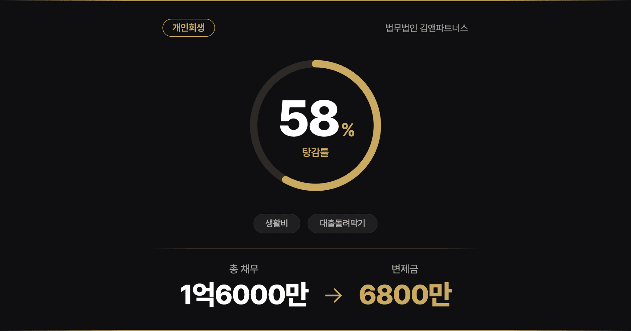 물산보증 청산가치 방어