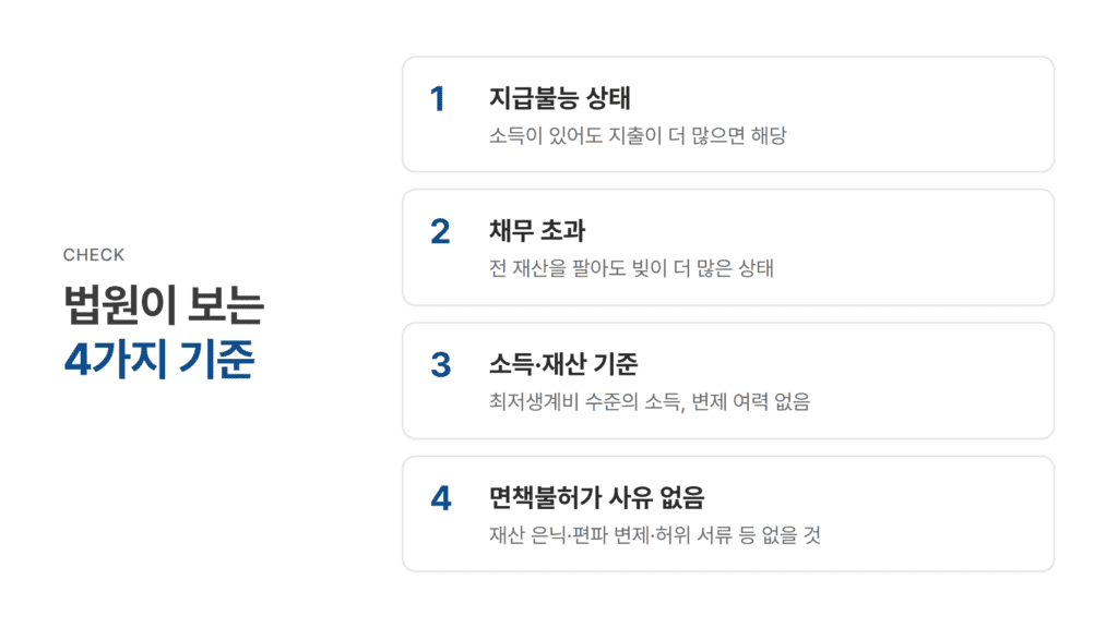 법원이 보는 4가지 기준