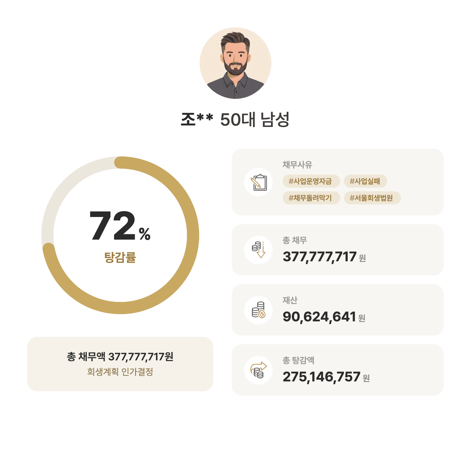 성공사례 요약 인포그래픽