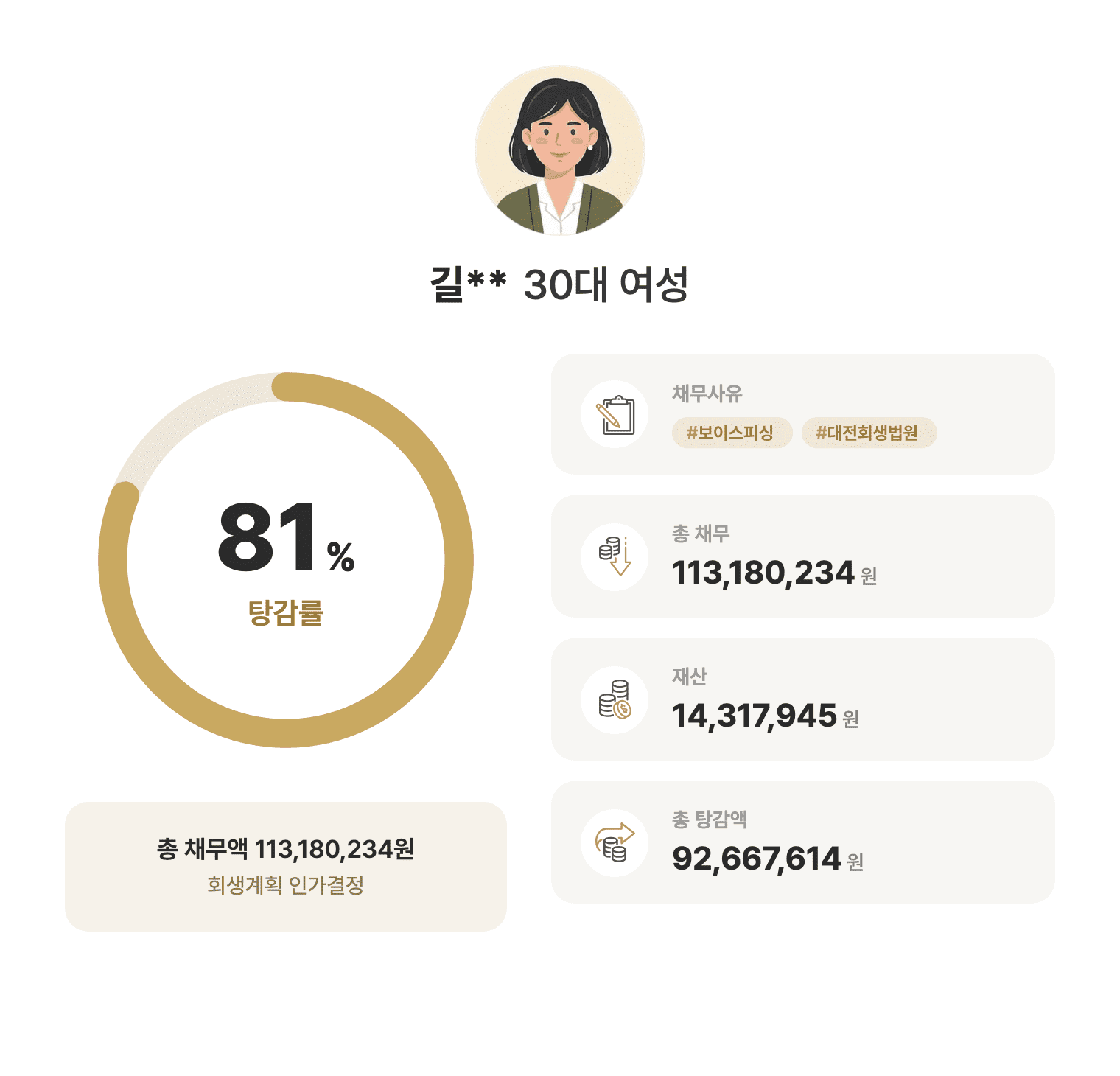 성공사례 요약 인포그래픽