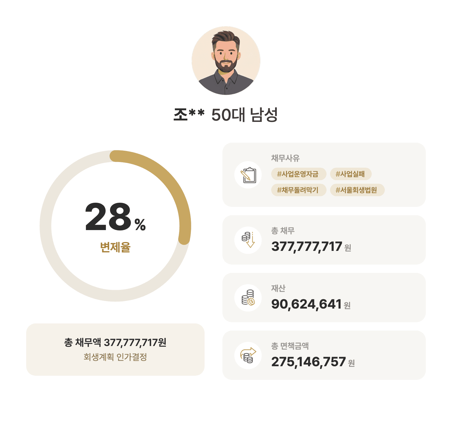 성공사례 요약 인포그래픽