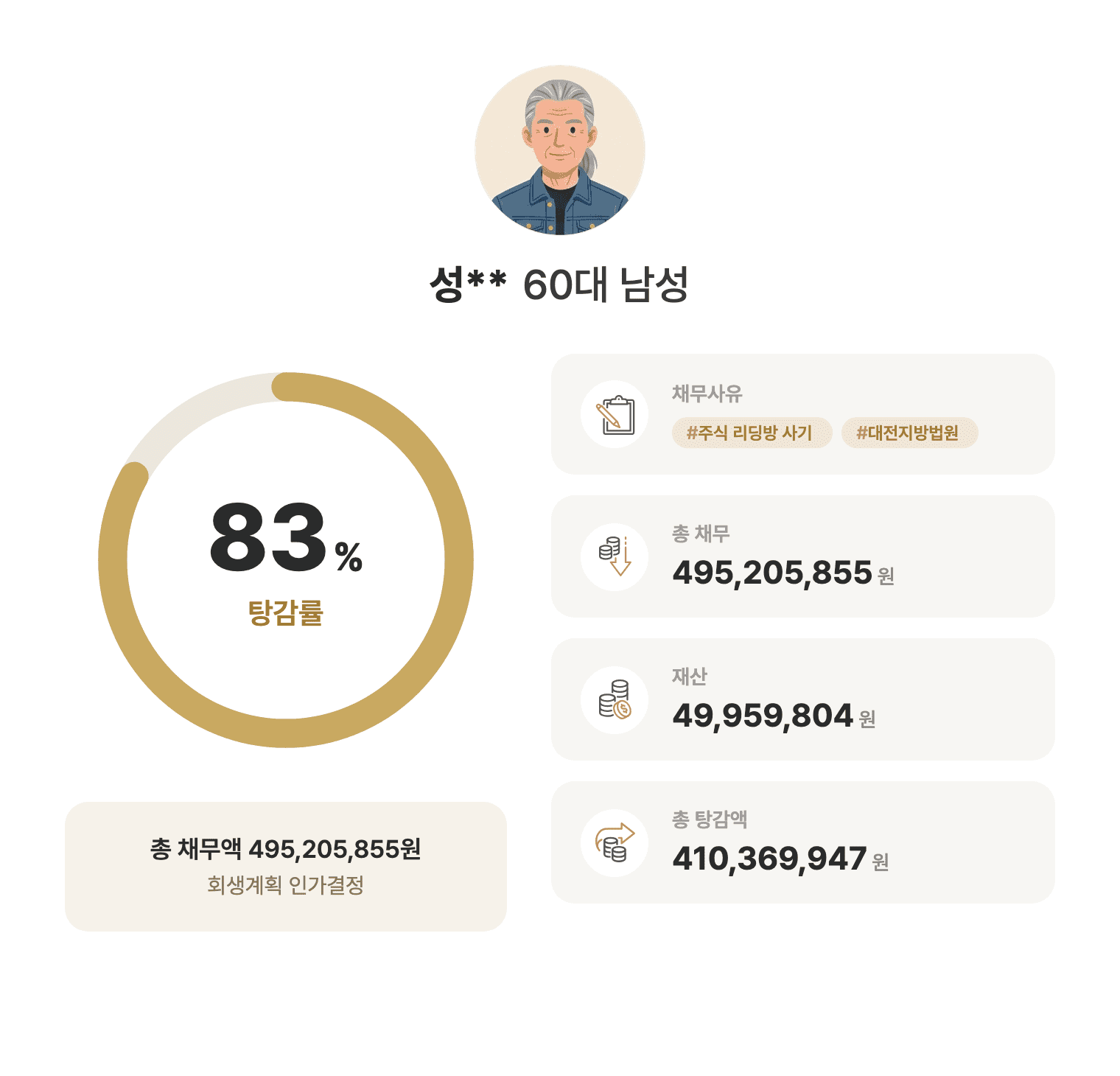 성공사례 요약 인포그래픽
