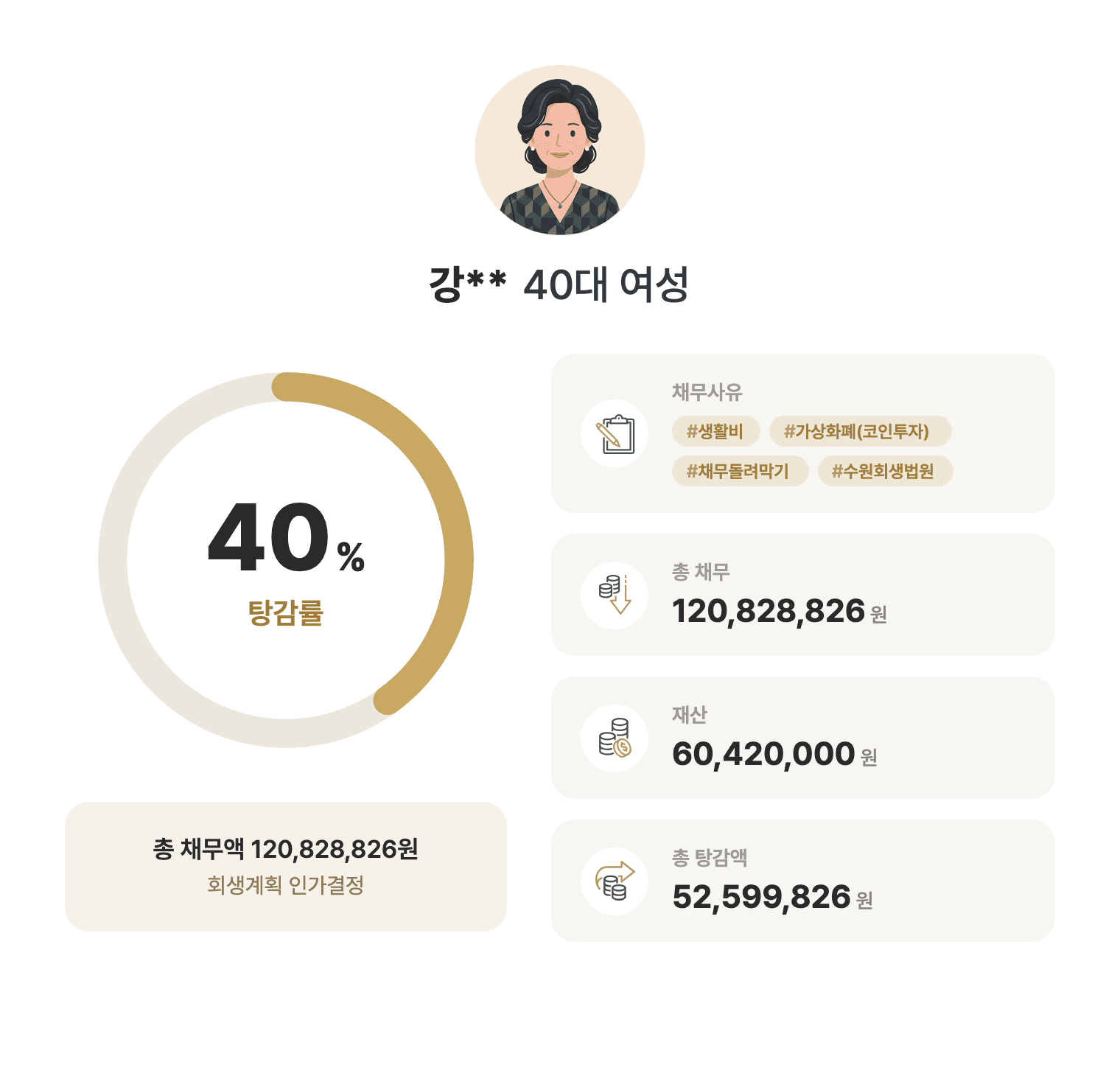 성공사례 요약 인포그래픽