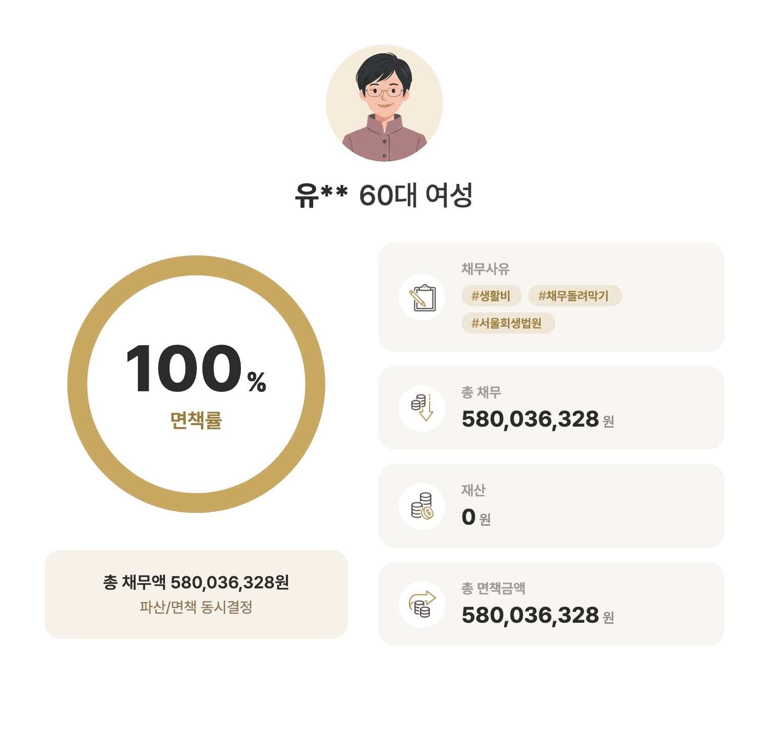 성공사례 요약 인포그래픽