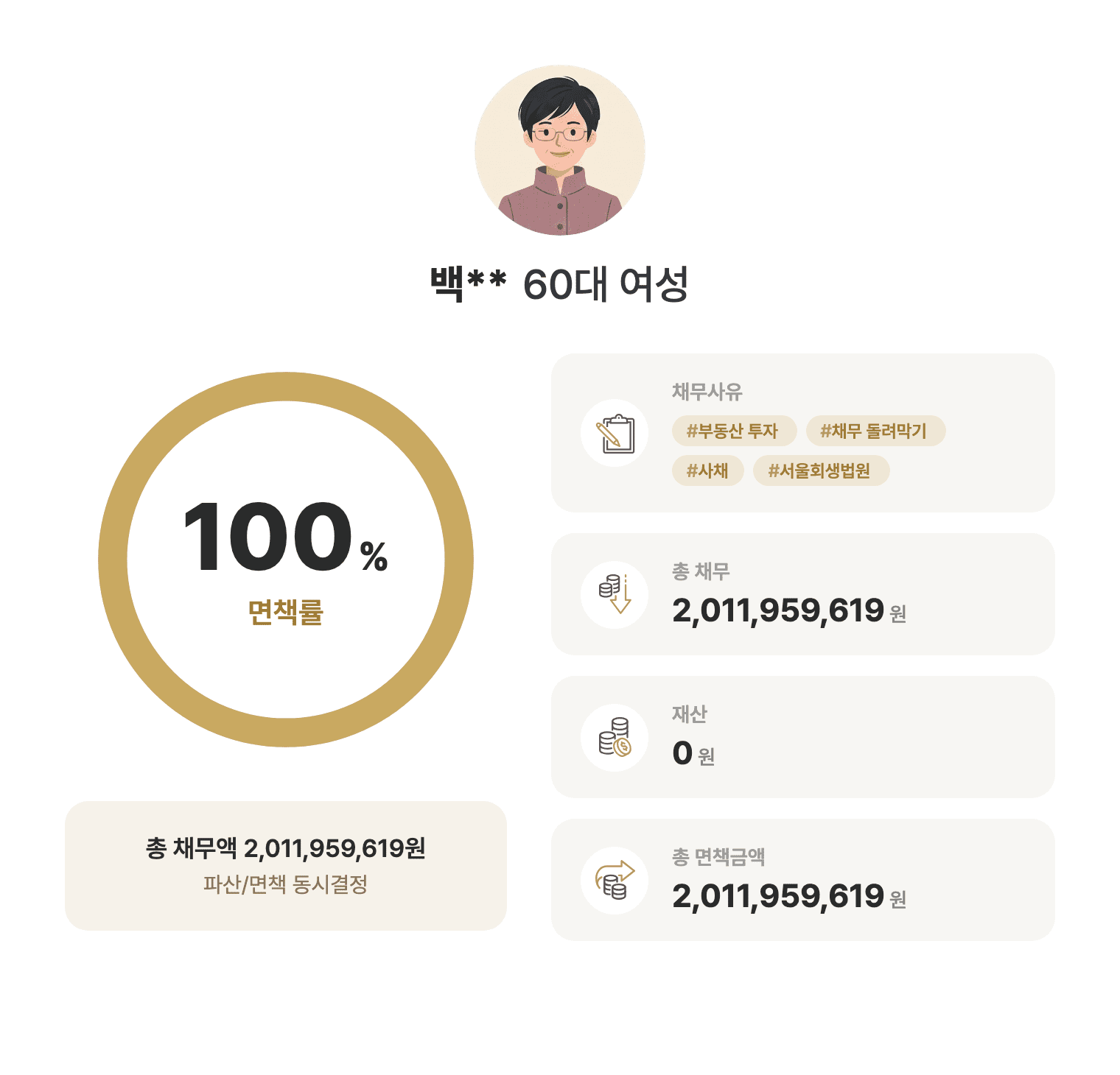 성공사례 요약 인포그래픽