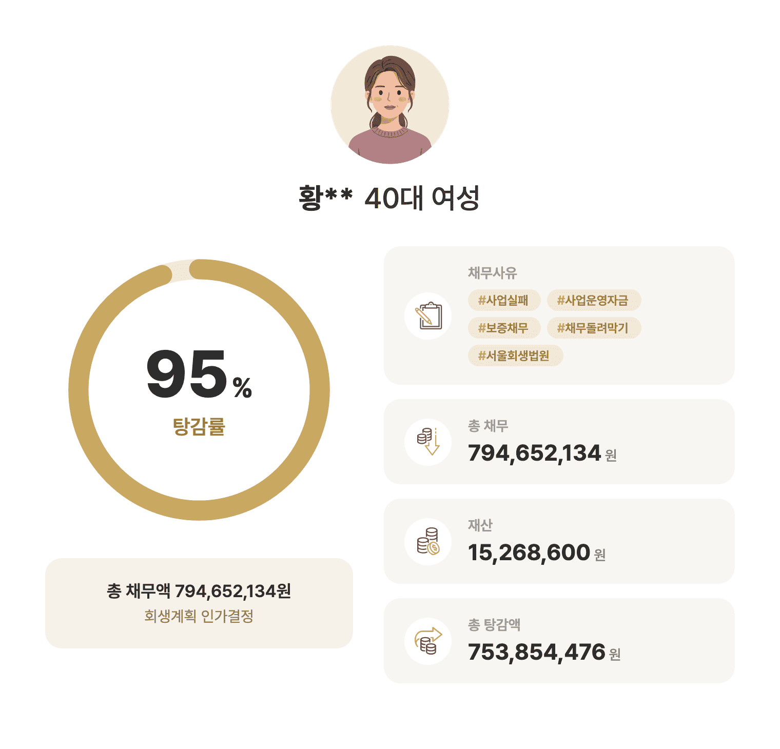성공사례 요약 인포그래픽
