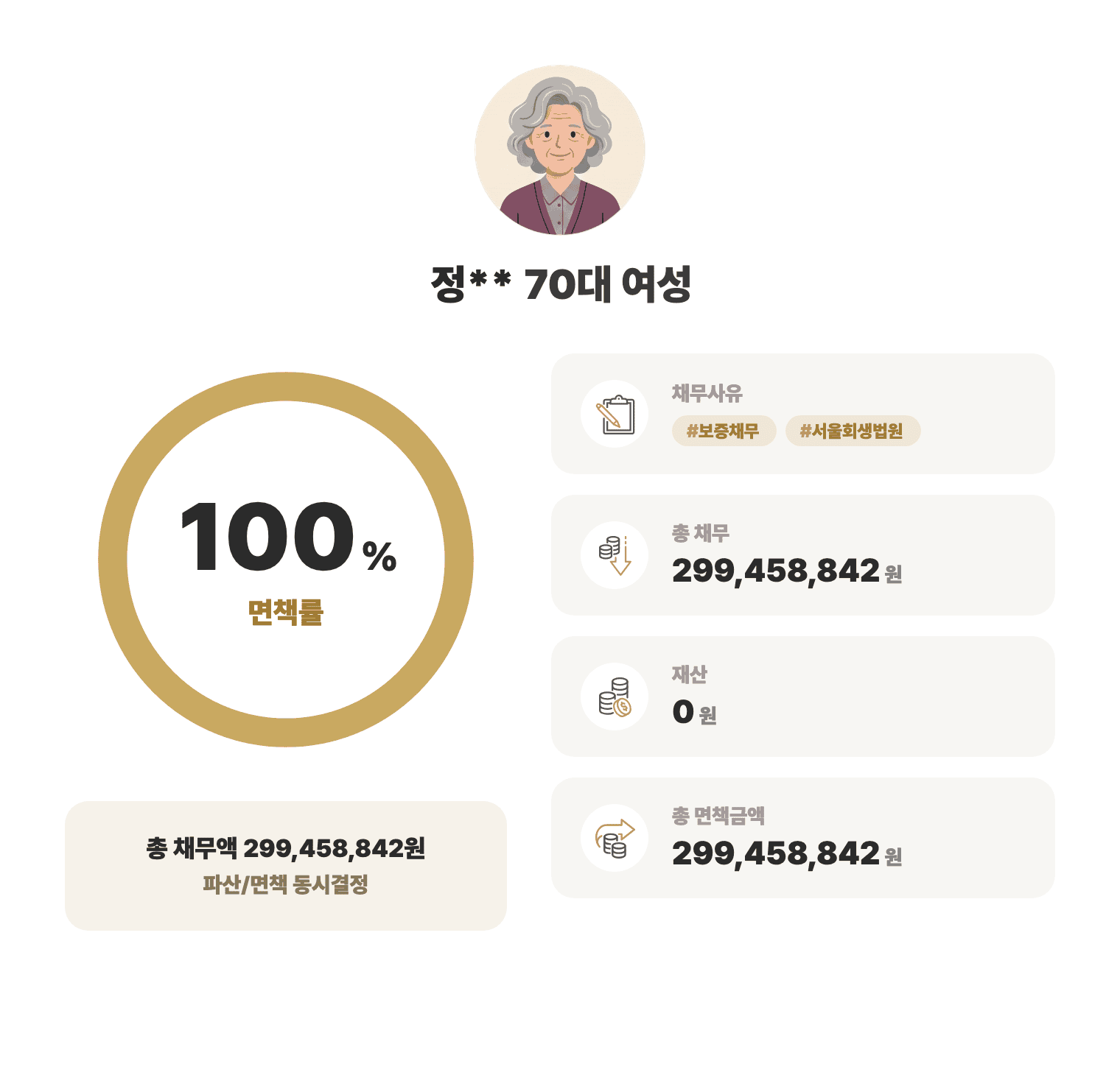 성공사례 요약 인포그래픽