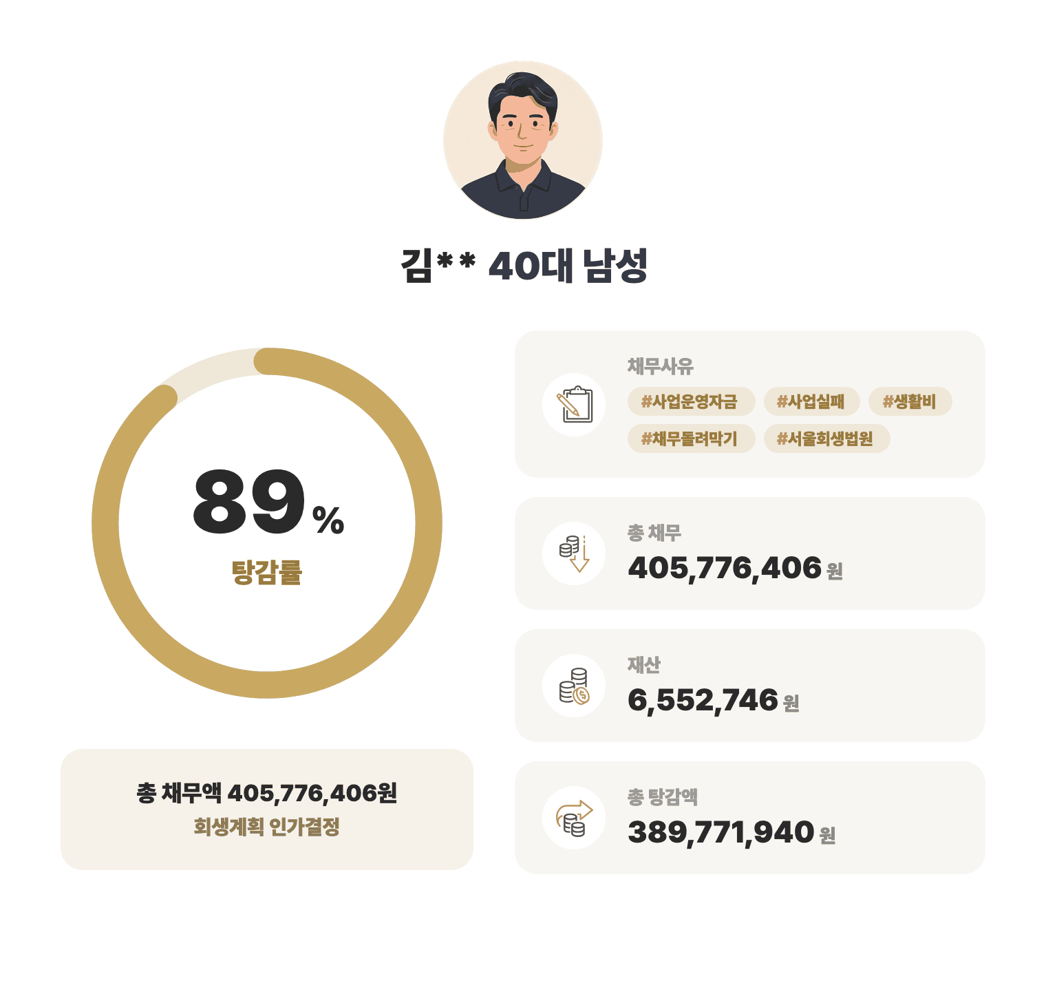 성공사례 요약 인포그래픽