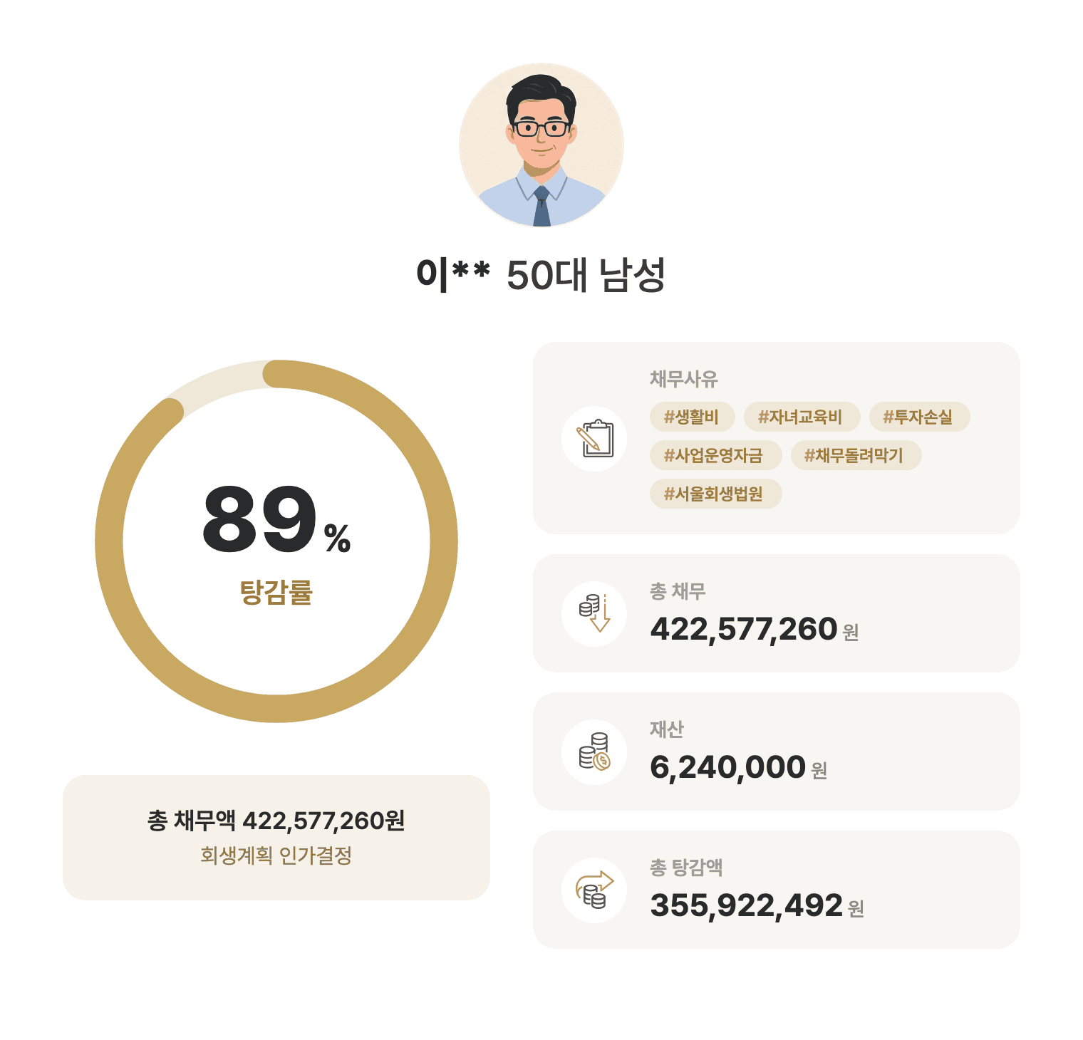 성공사례 요약 인포그래픽