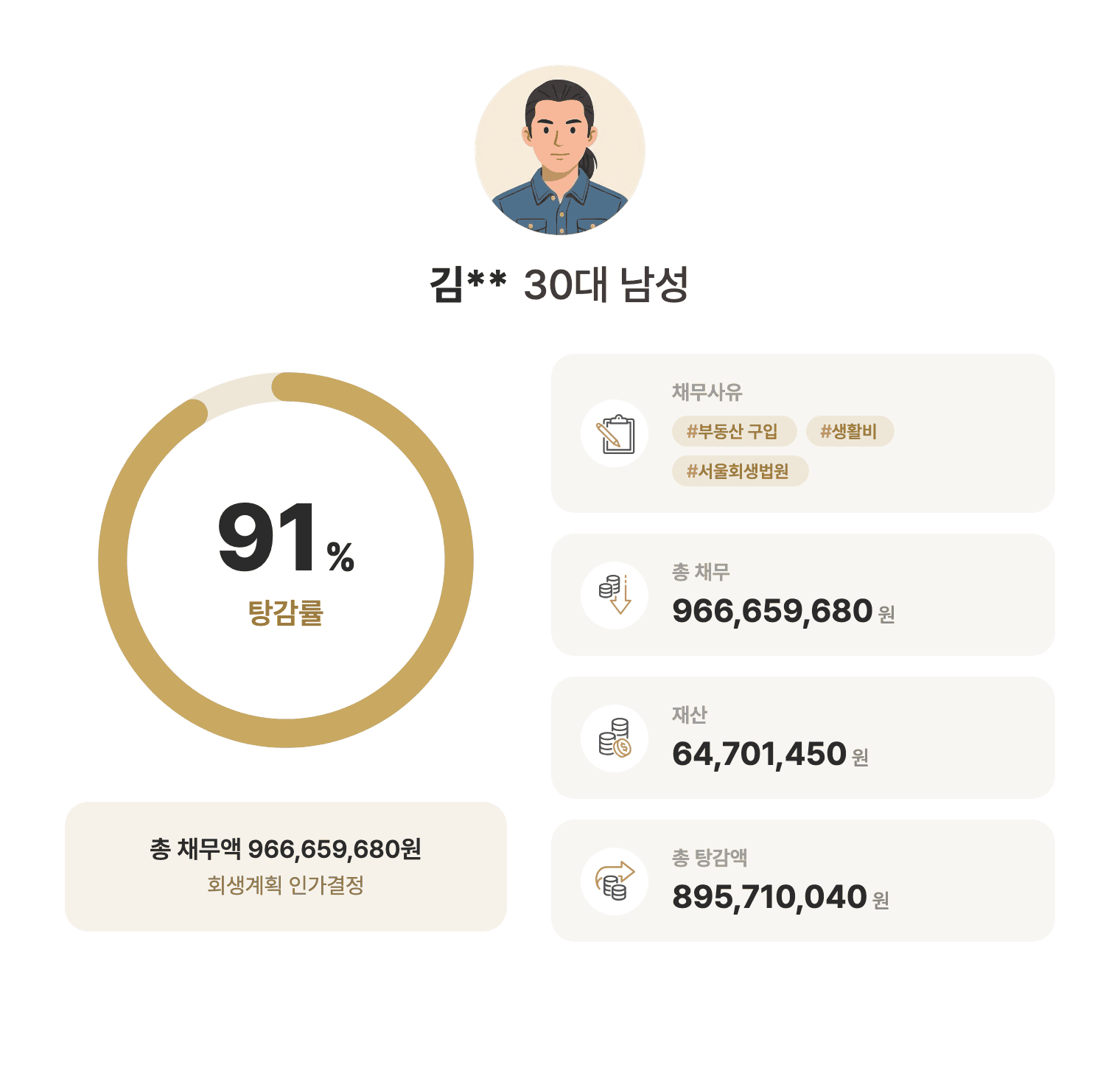 성공사례 요약 인포그래픽