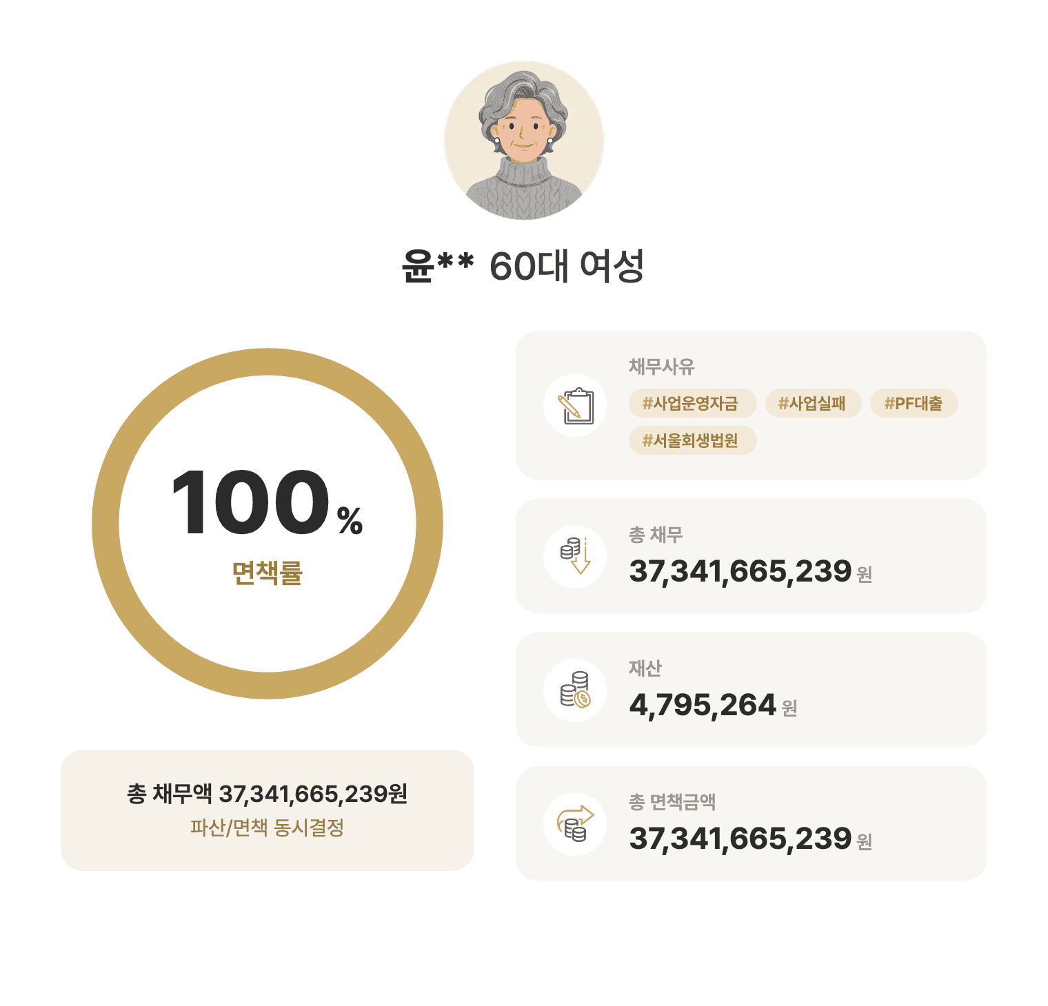 성공사례 요약 인포그래픽