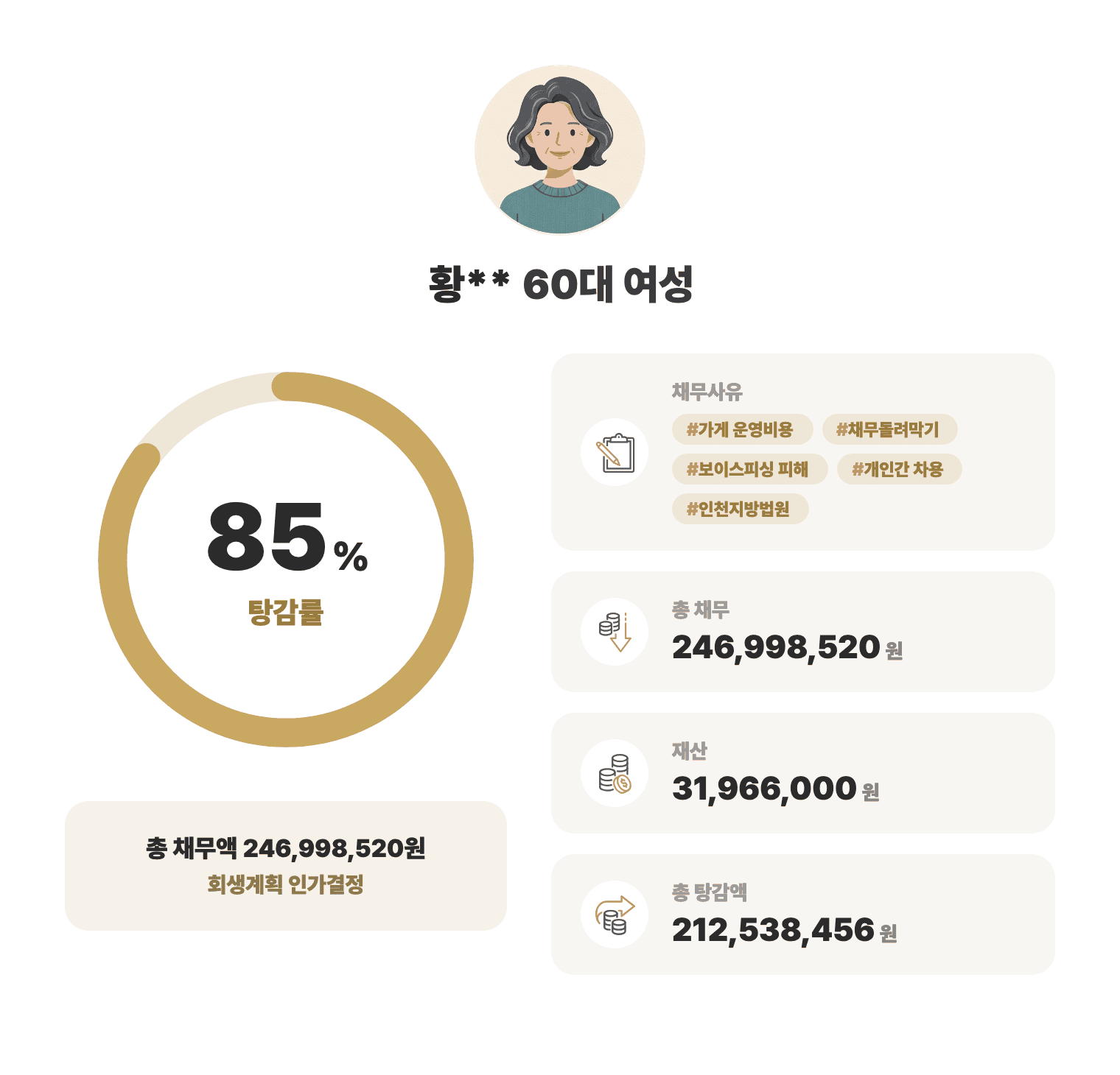 성공사례 요약 인포그래픽