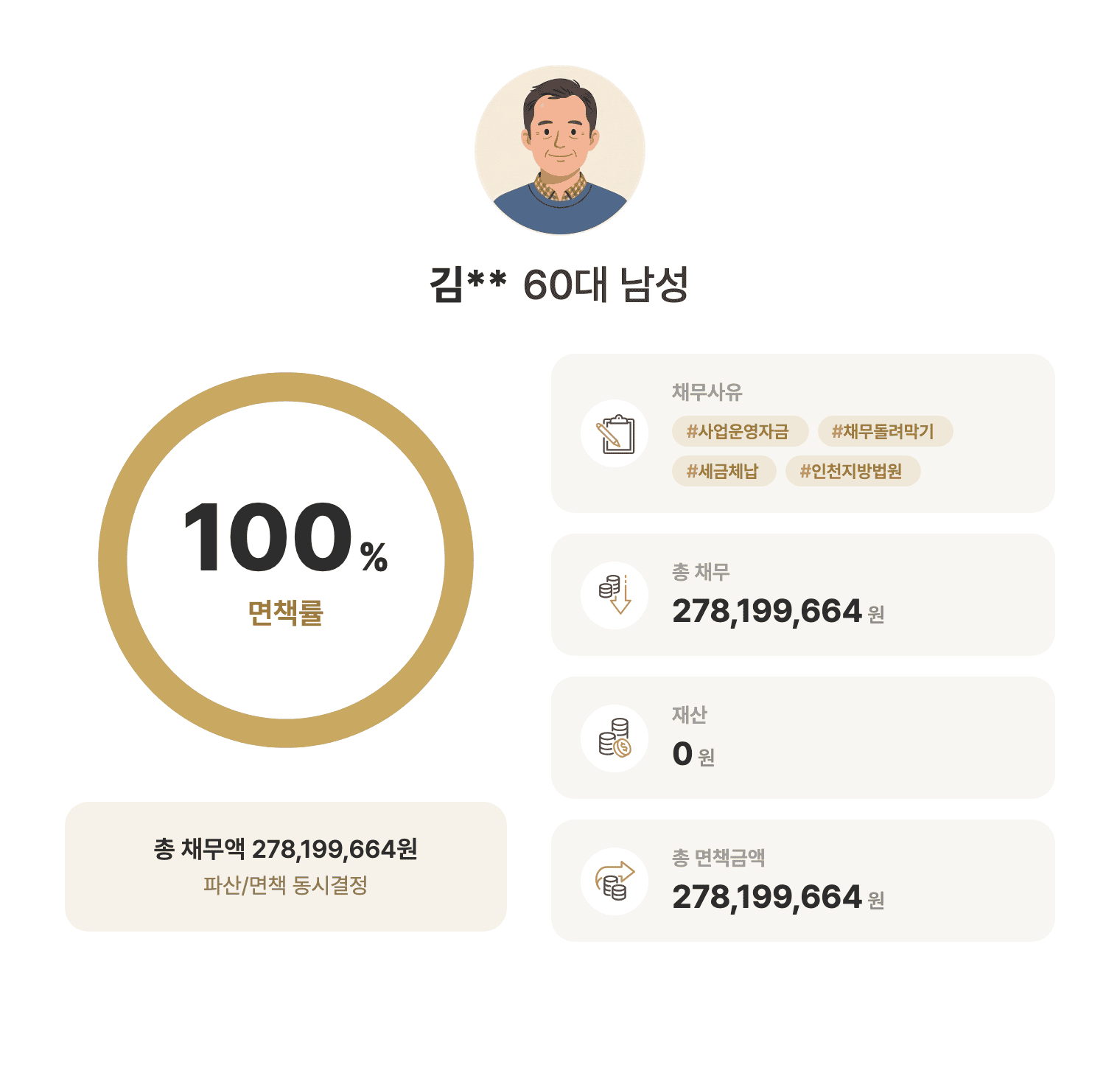 성공사례 요약 인포그래픽