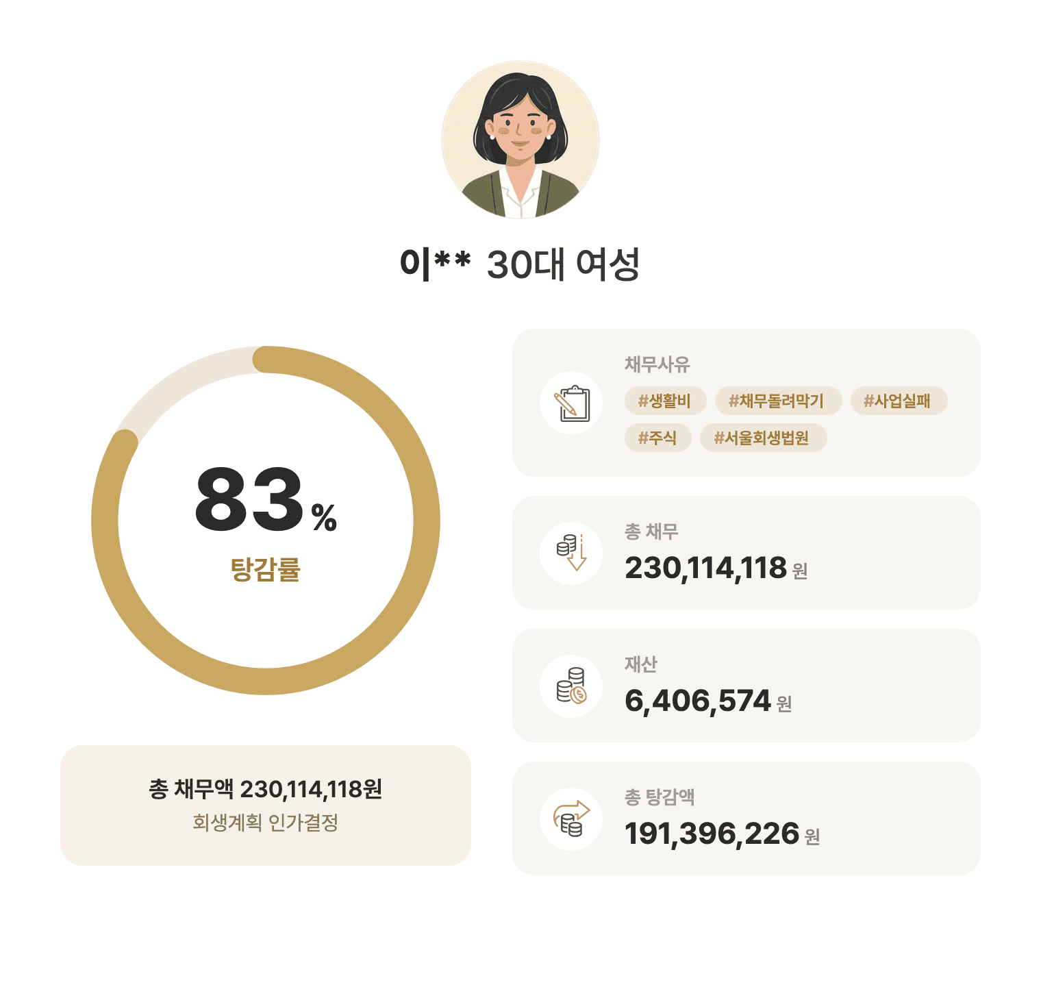 성공사례 요약 인포그래픽