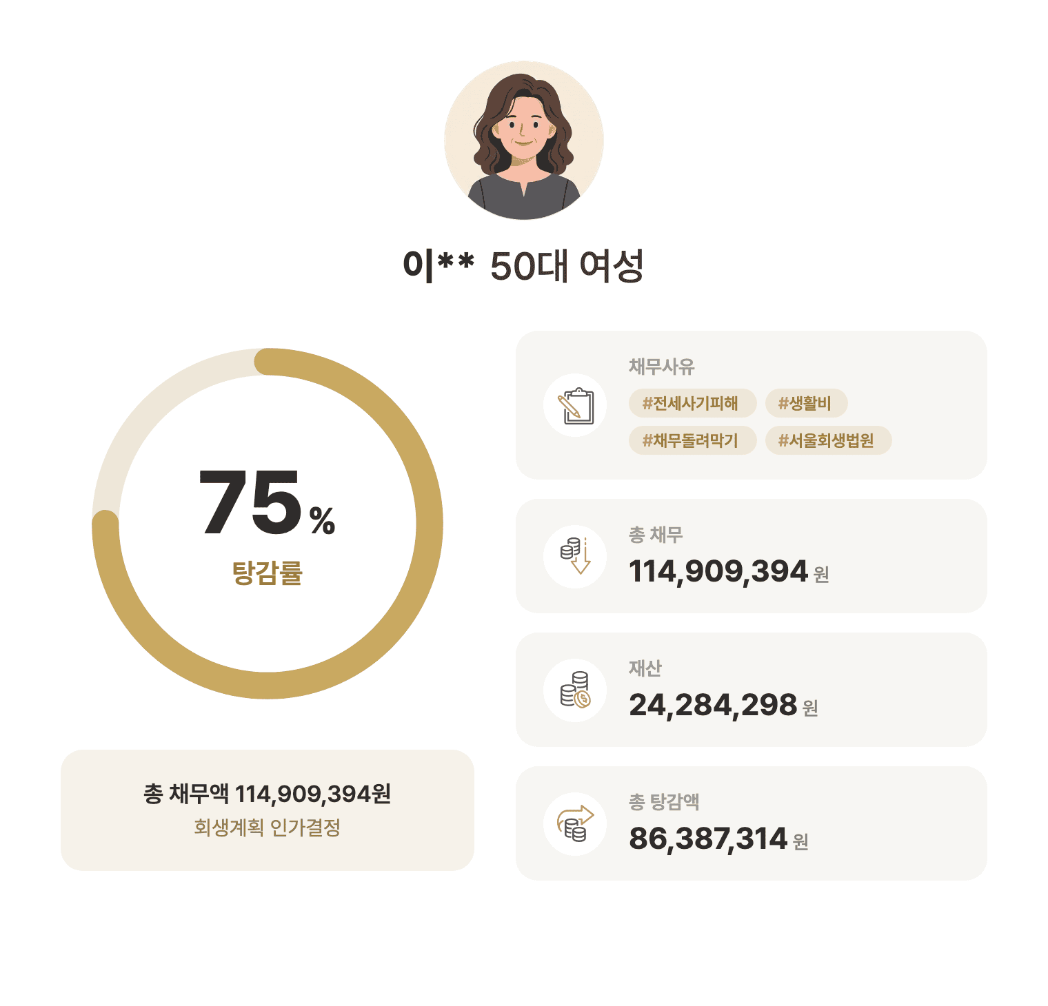성공사례 요약 인포그래픽