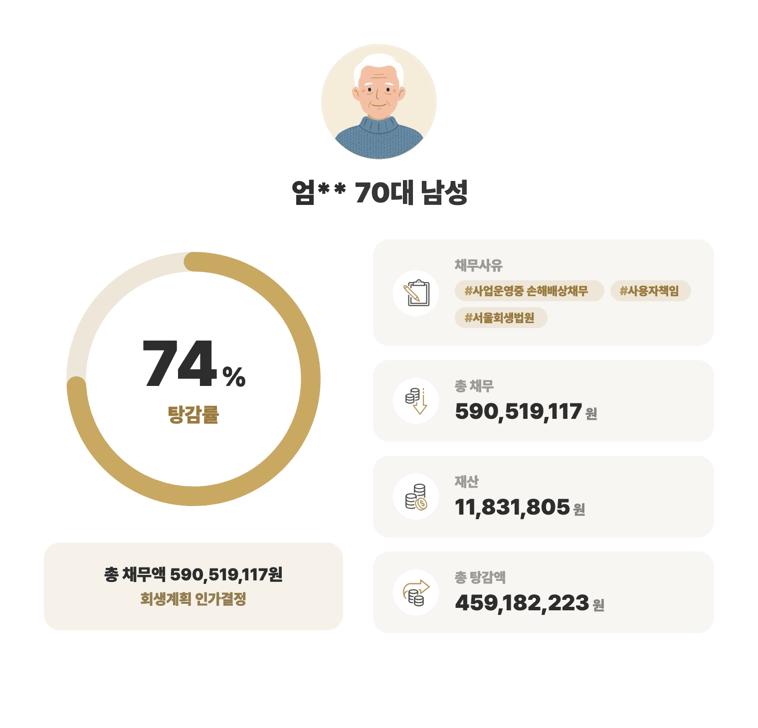 성공사례 요약 인포그래픽