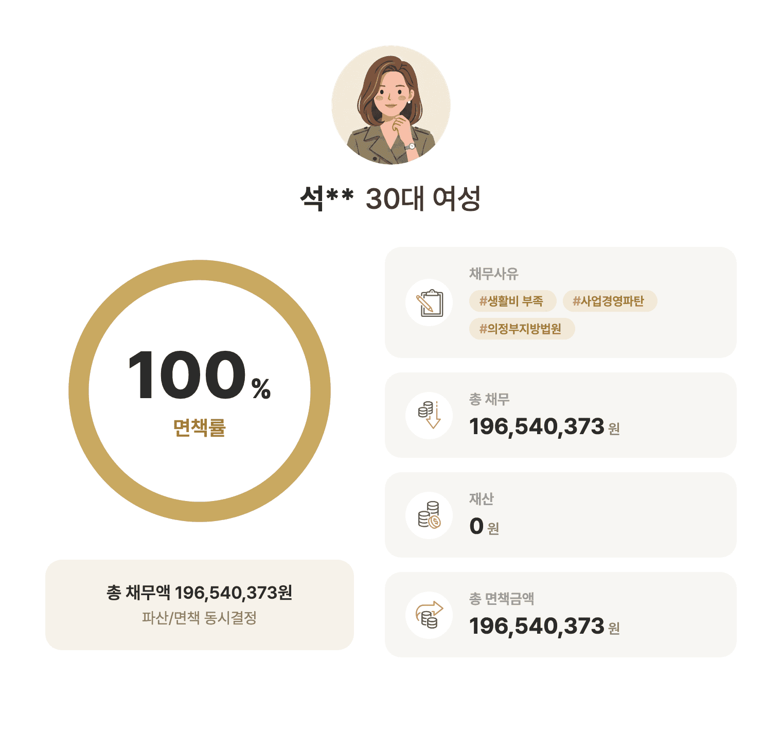성공사례 요약 인포그래픽