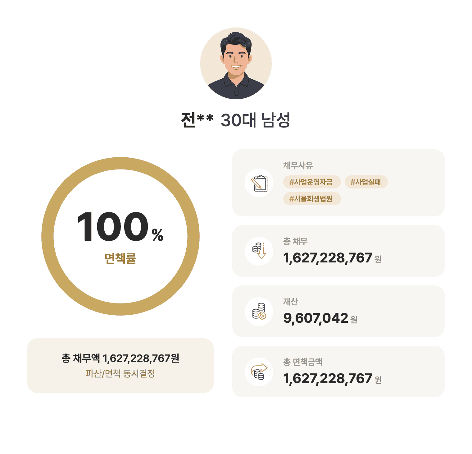 성공사례 요약 인포그래픽