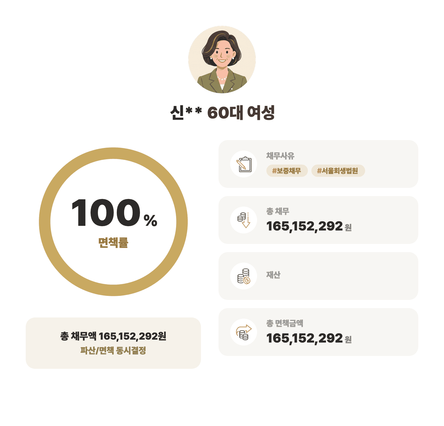 성공사례 요약 인포그래픽