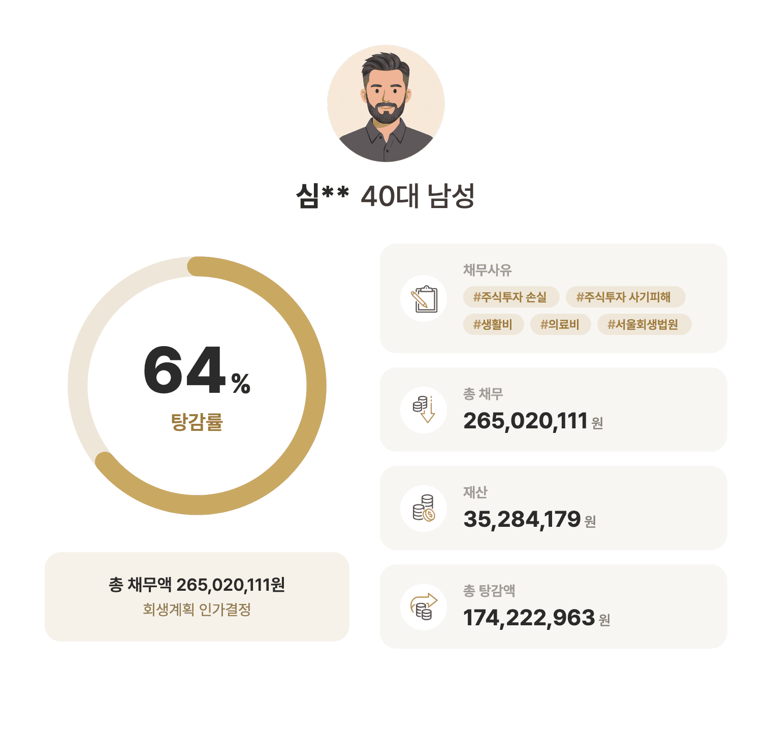 성공사례 요약 인포그래픽