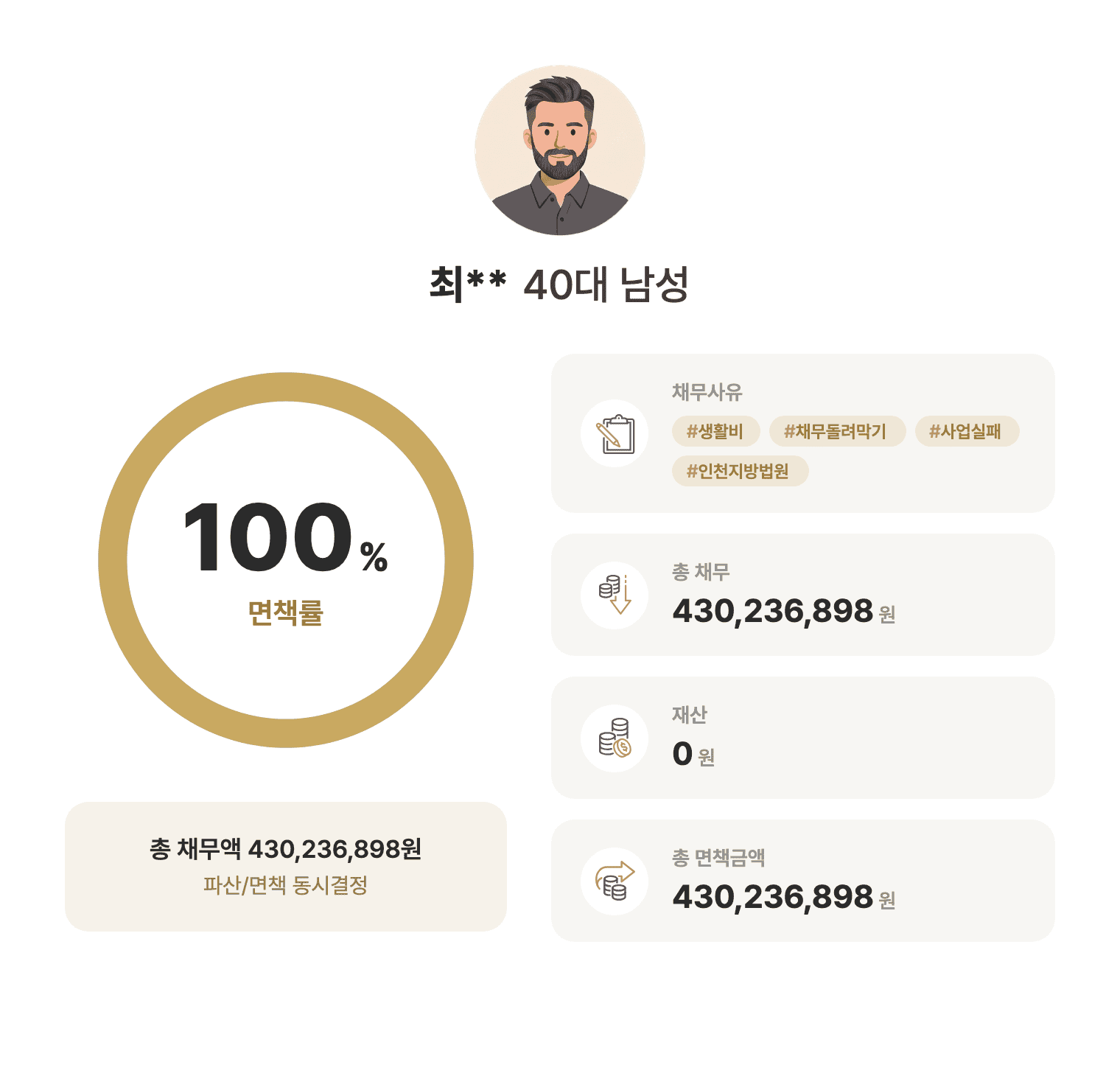 성공사례 요약 인포그래픽