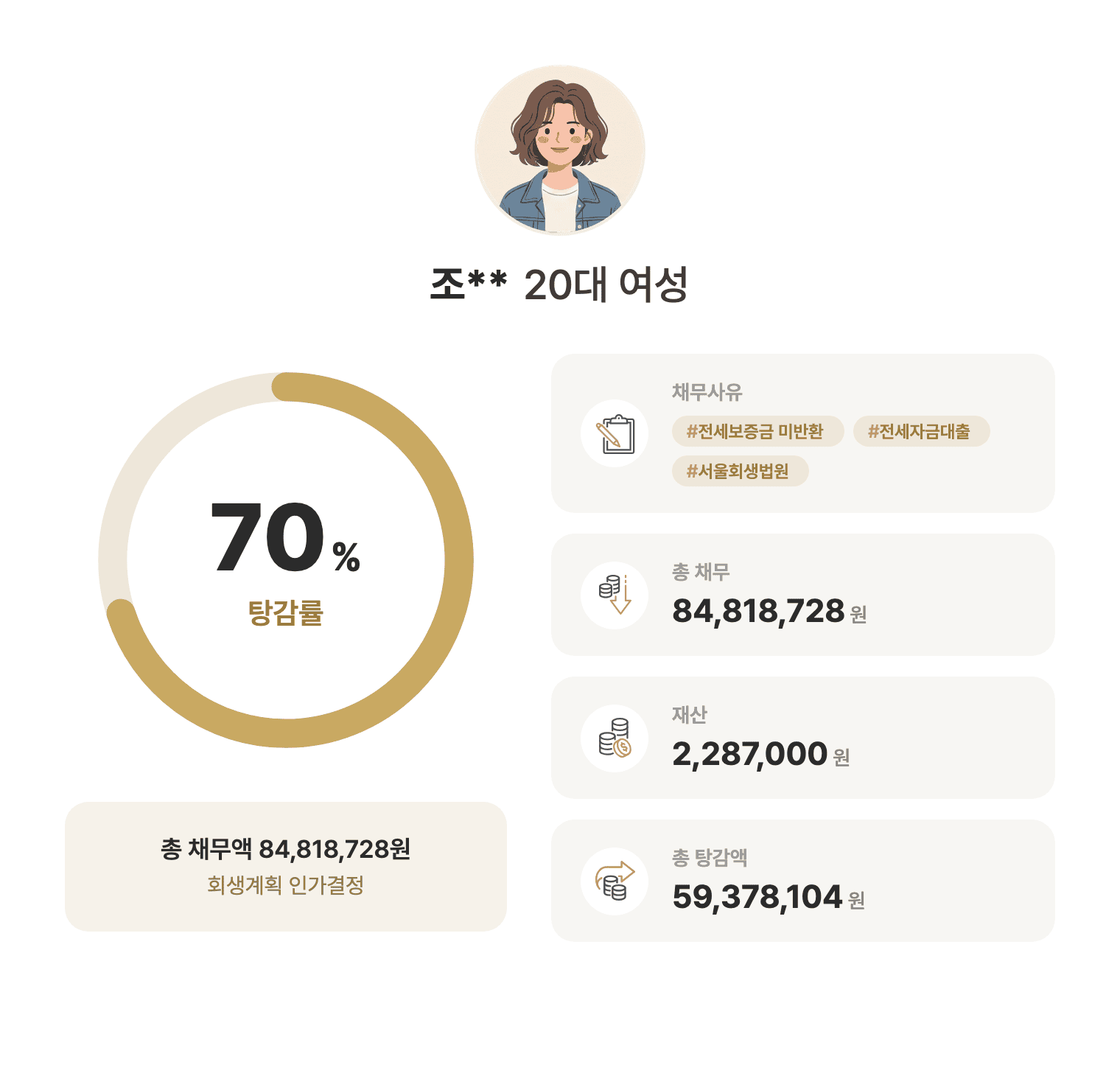 성공사례 요약 인포그래픽