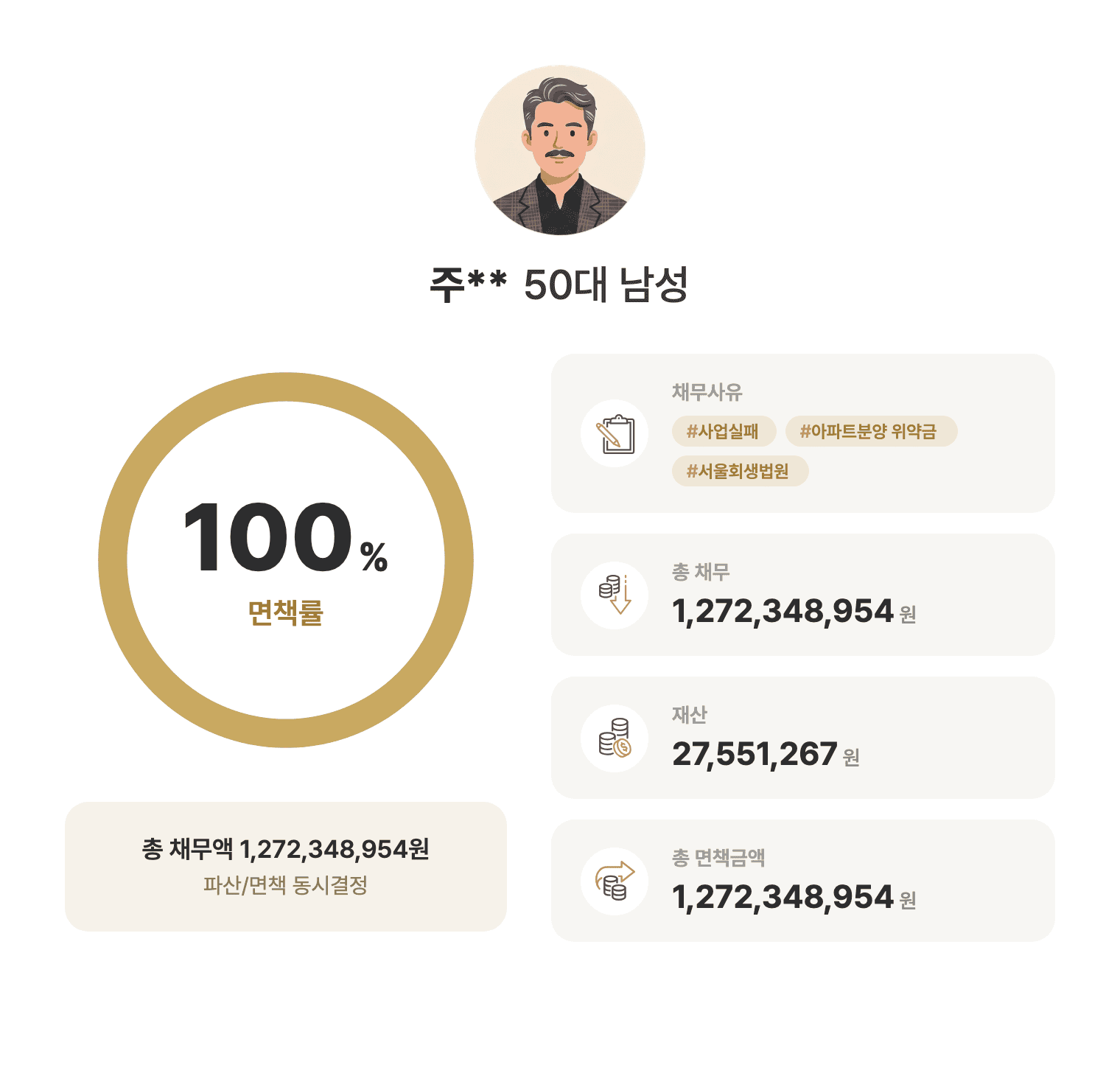 성공사례 요약 인포그래픽