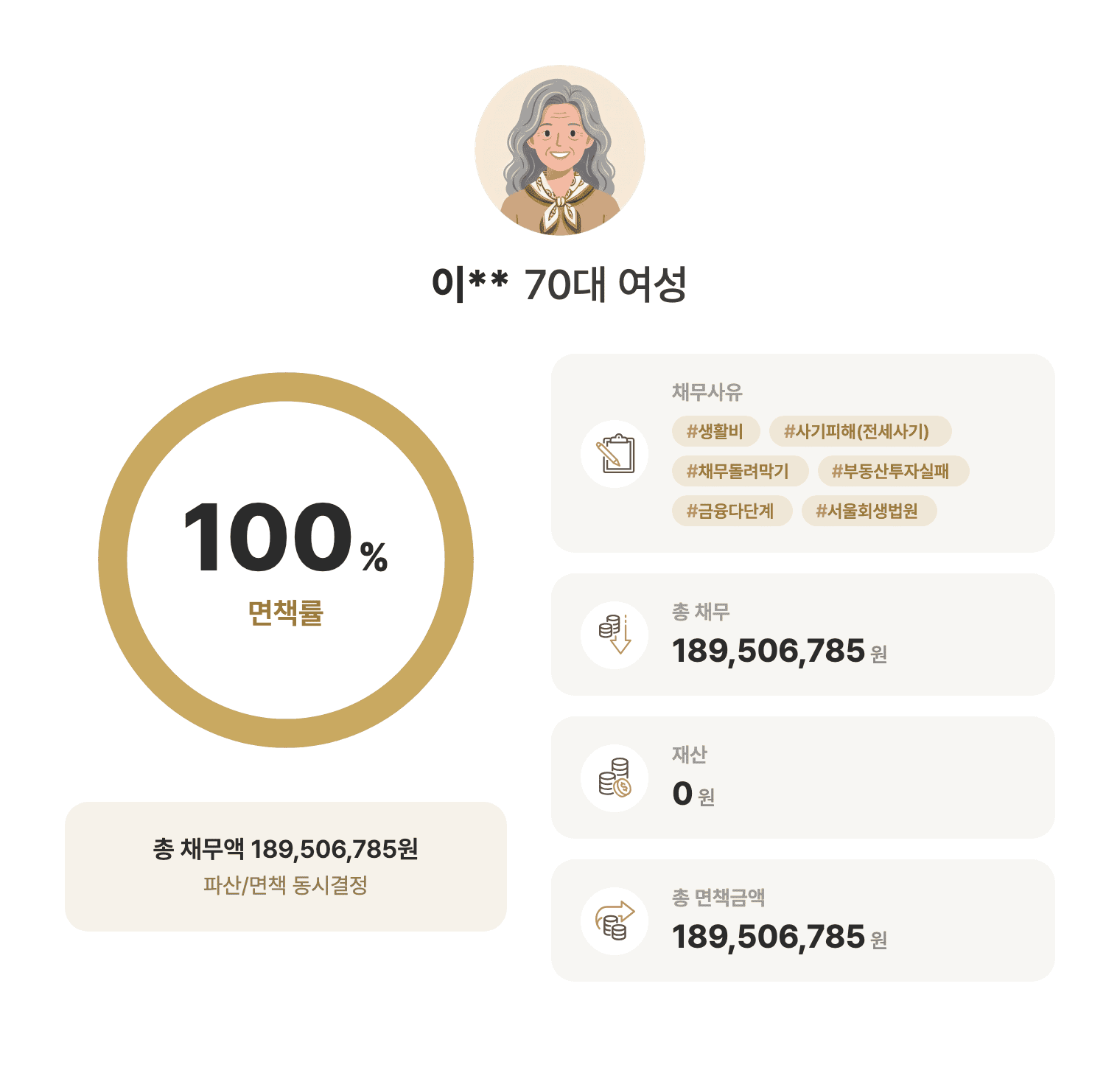 성공사례 요약 인포그래픽