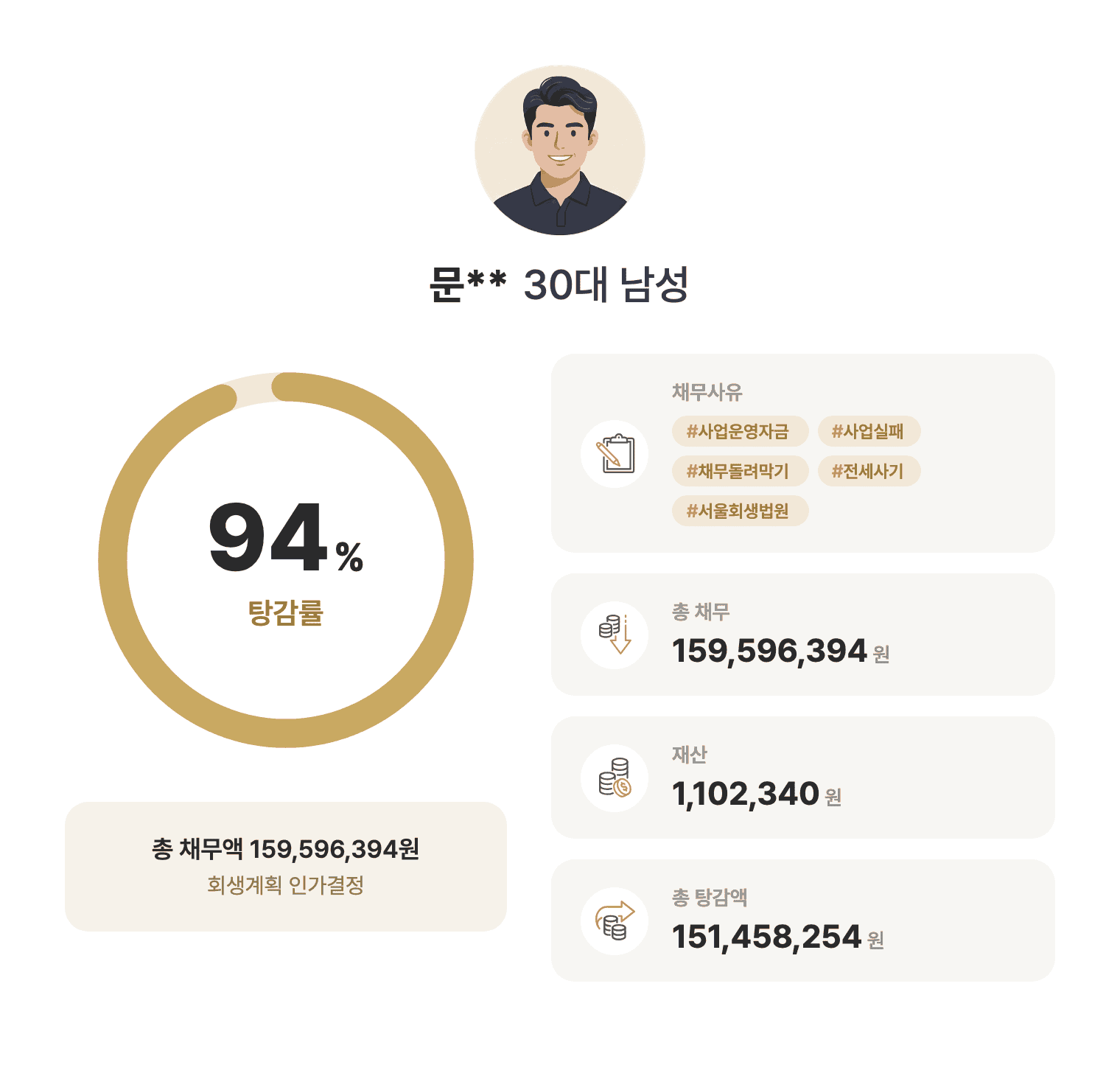 성공사례 요약 인포그래픽