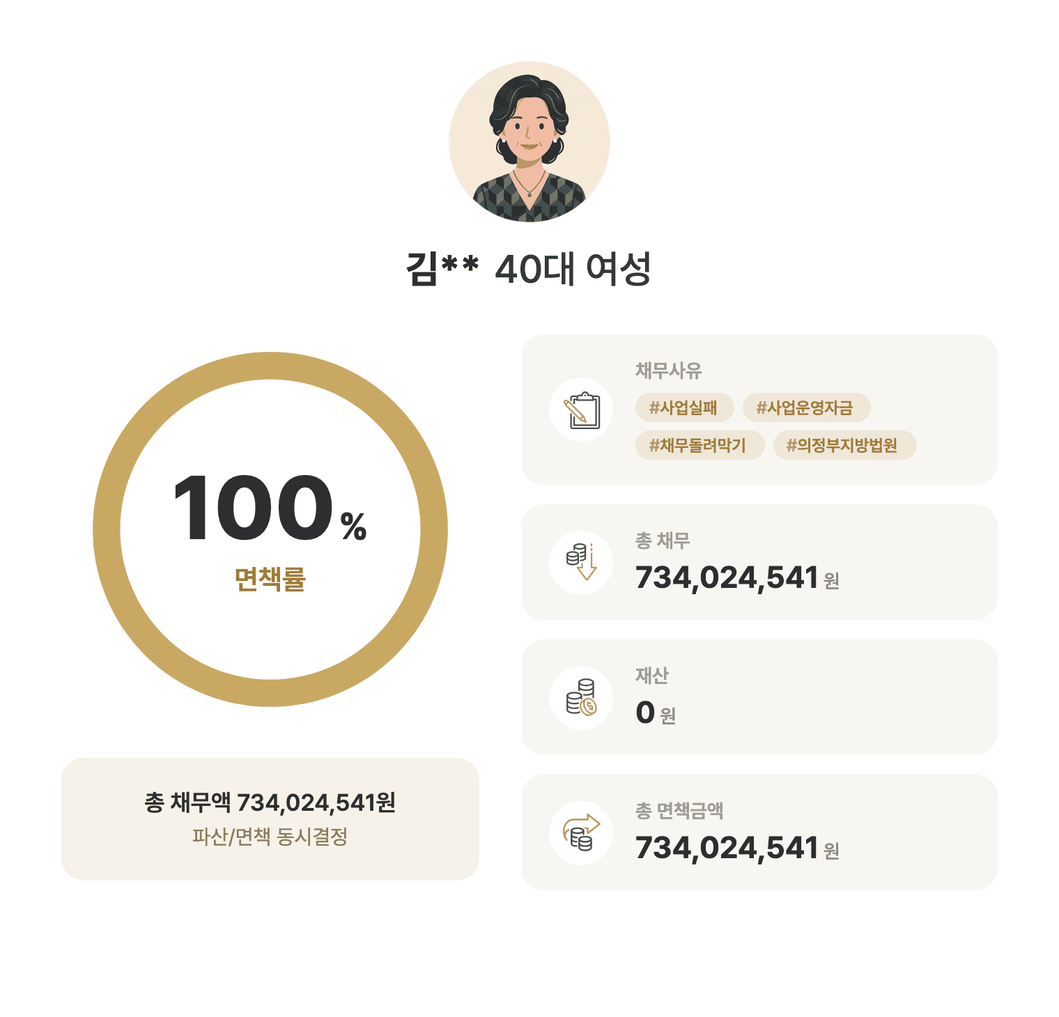 성공사례 요약 인포그래픽