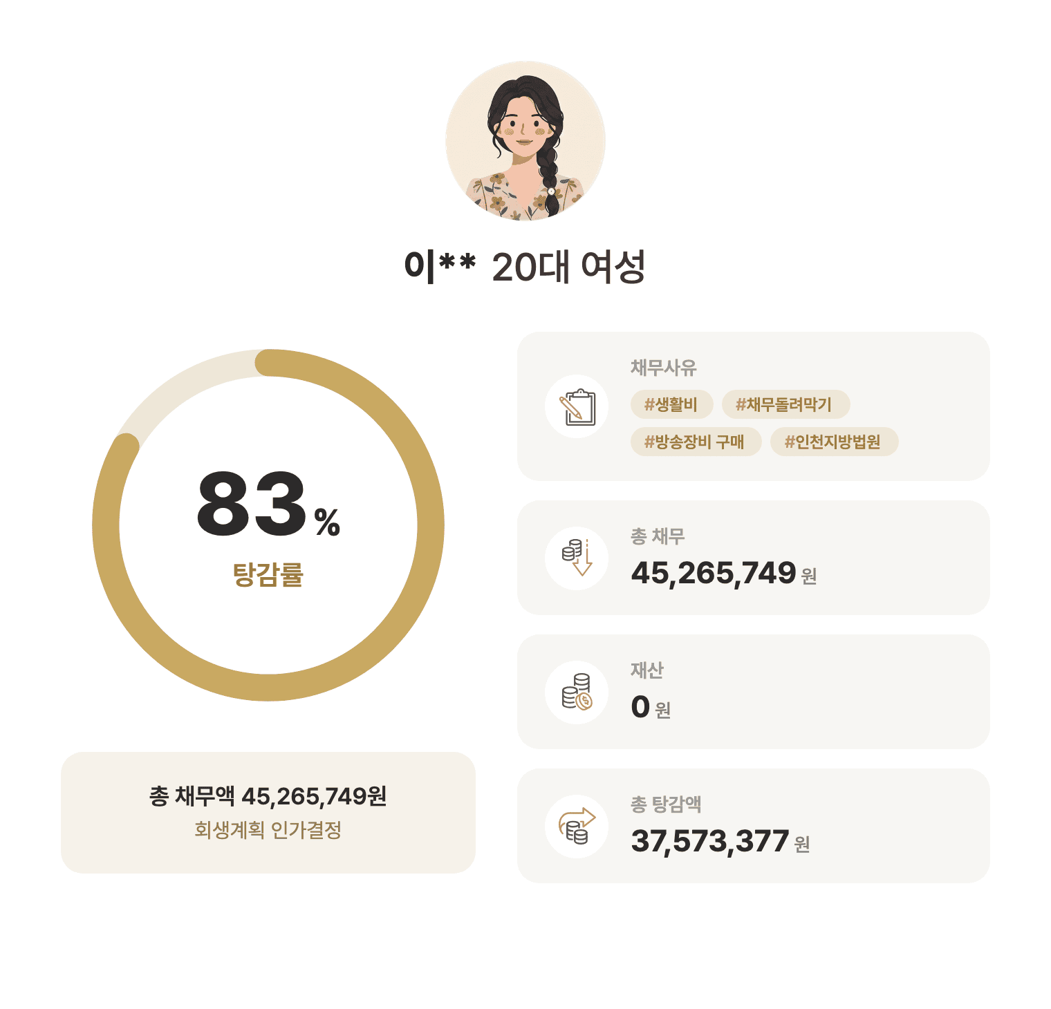 성공사례 요약 인포그래픽