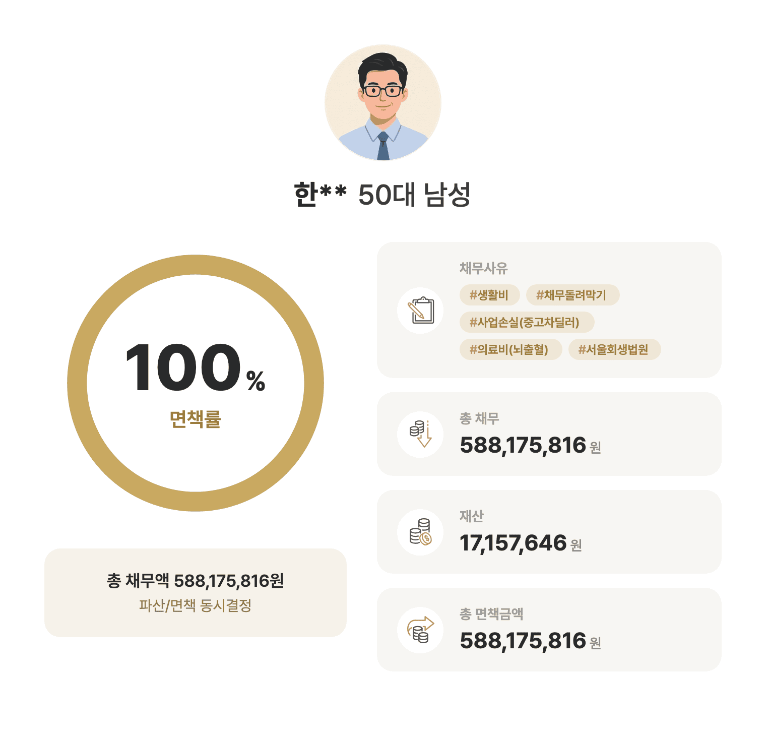 성공사례 요약 인포그래픽