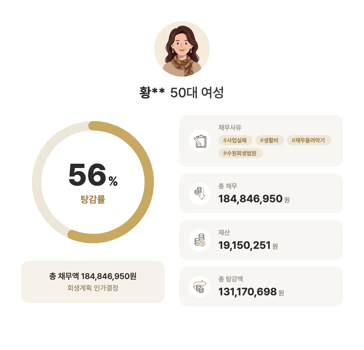 성공사례 요약 인포그래픽