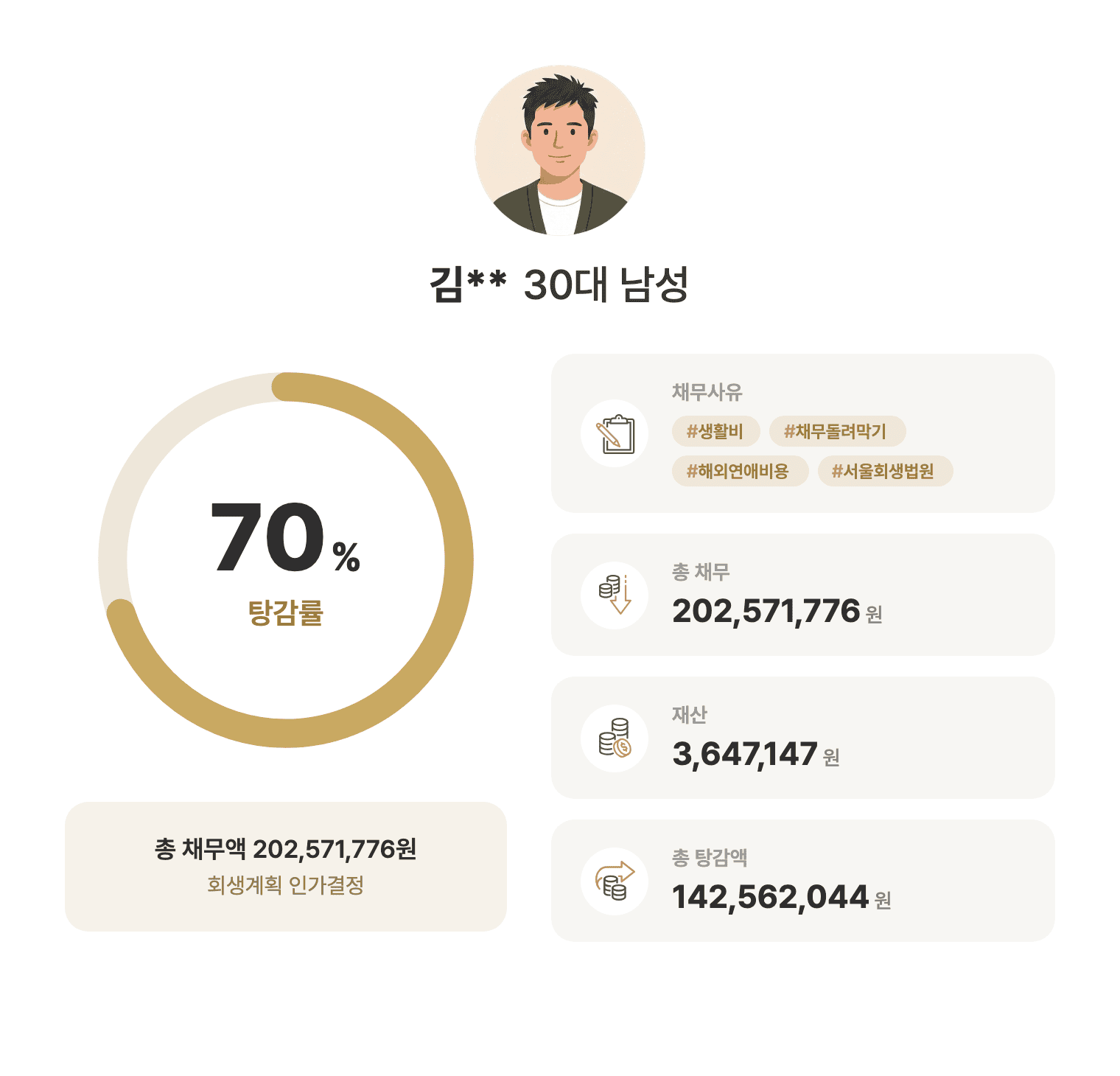 성공사례 요약 인포그래픽