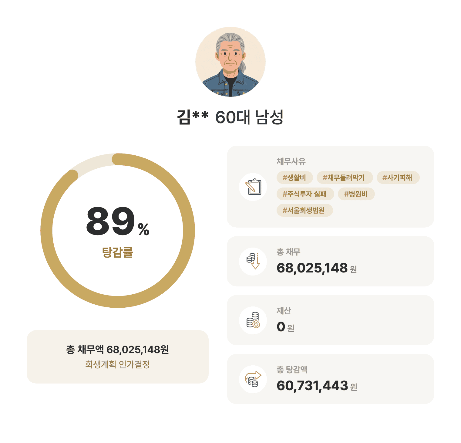 성공사례 요약 인포그래픽
