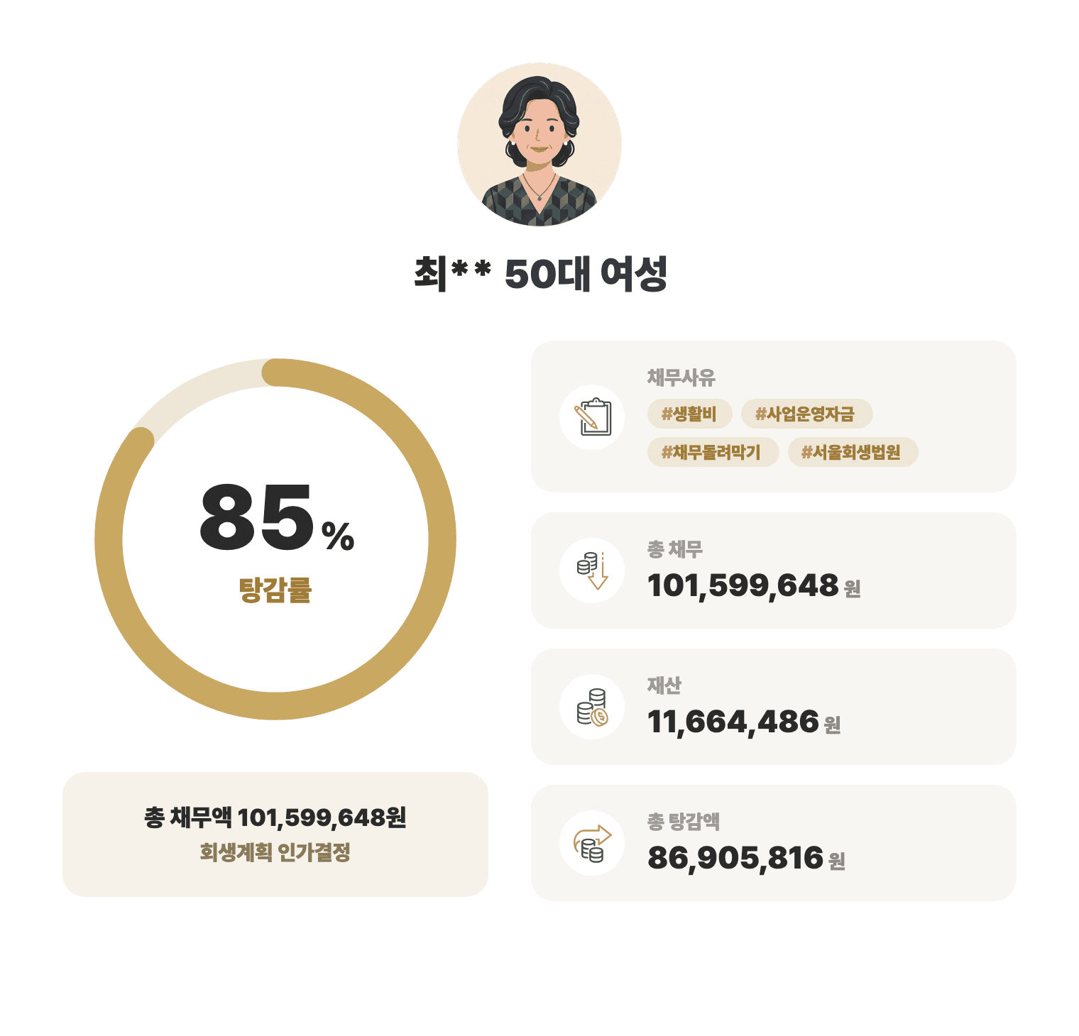 성공사례 요약 인포그래픽